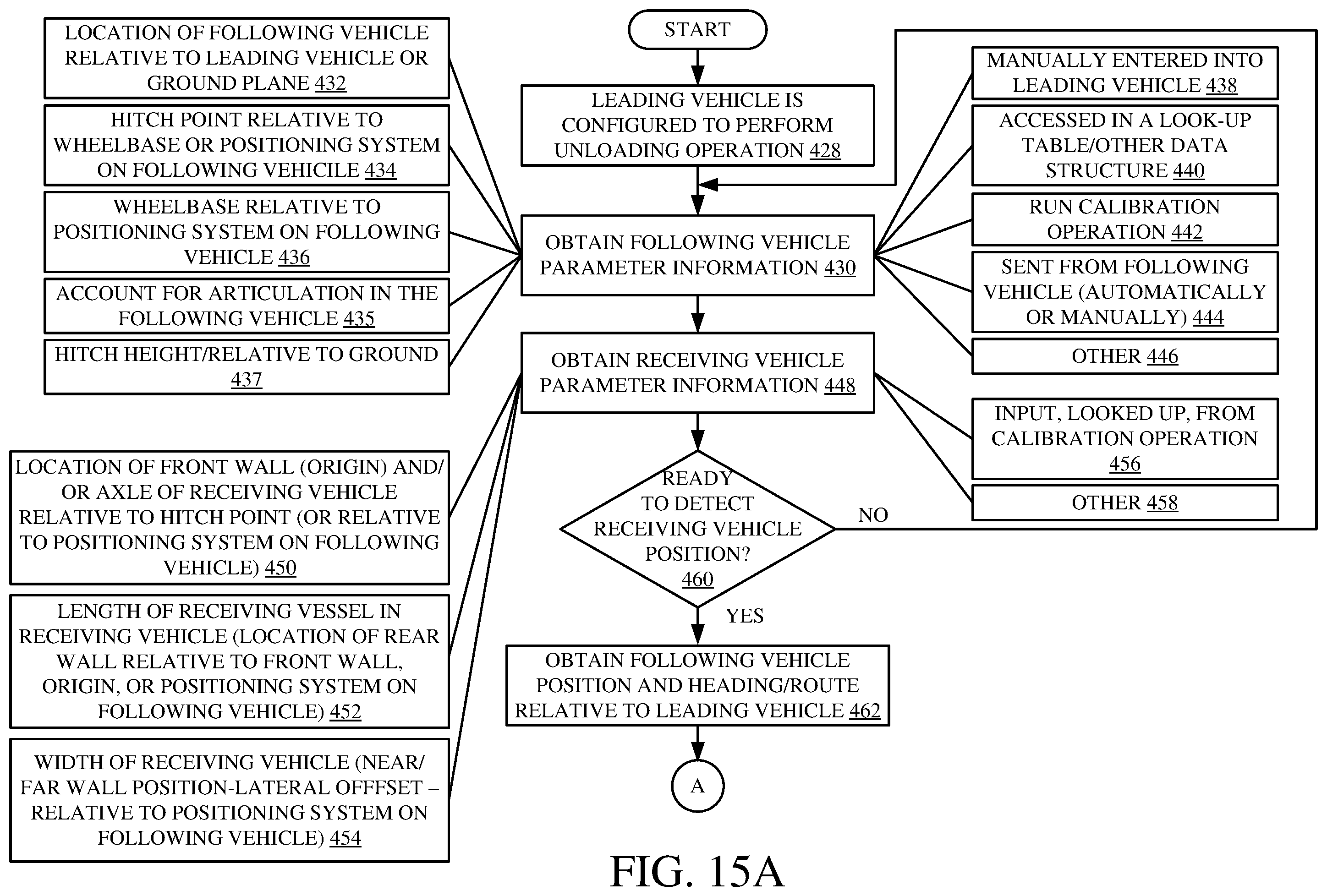 Patent US12588593 Figure 18 – Fill profile and tracking control during an unloading operation based on a CAD file