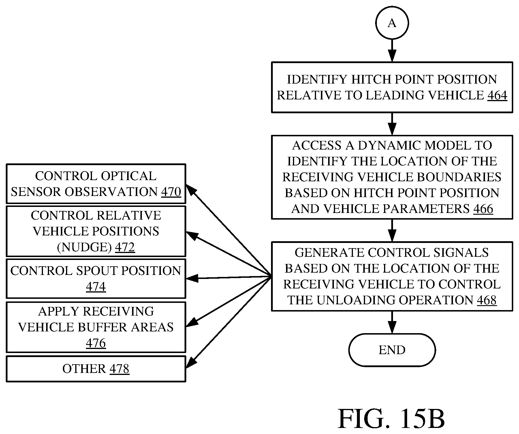 Patent US12588593 Figure 19 – Fill profile and tracking control during an unloading operation based on a CAD file