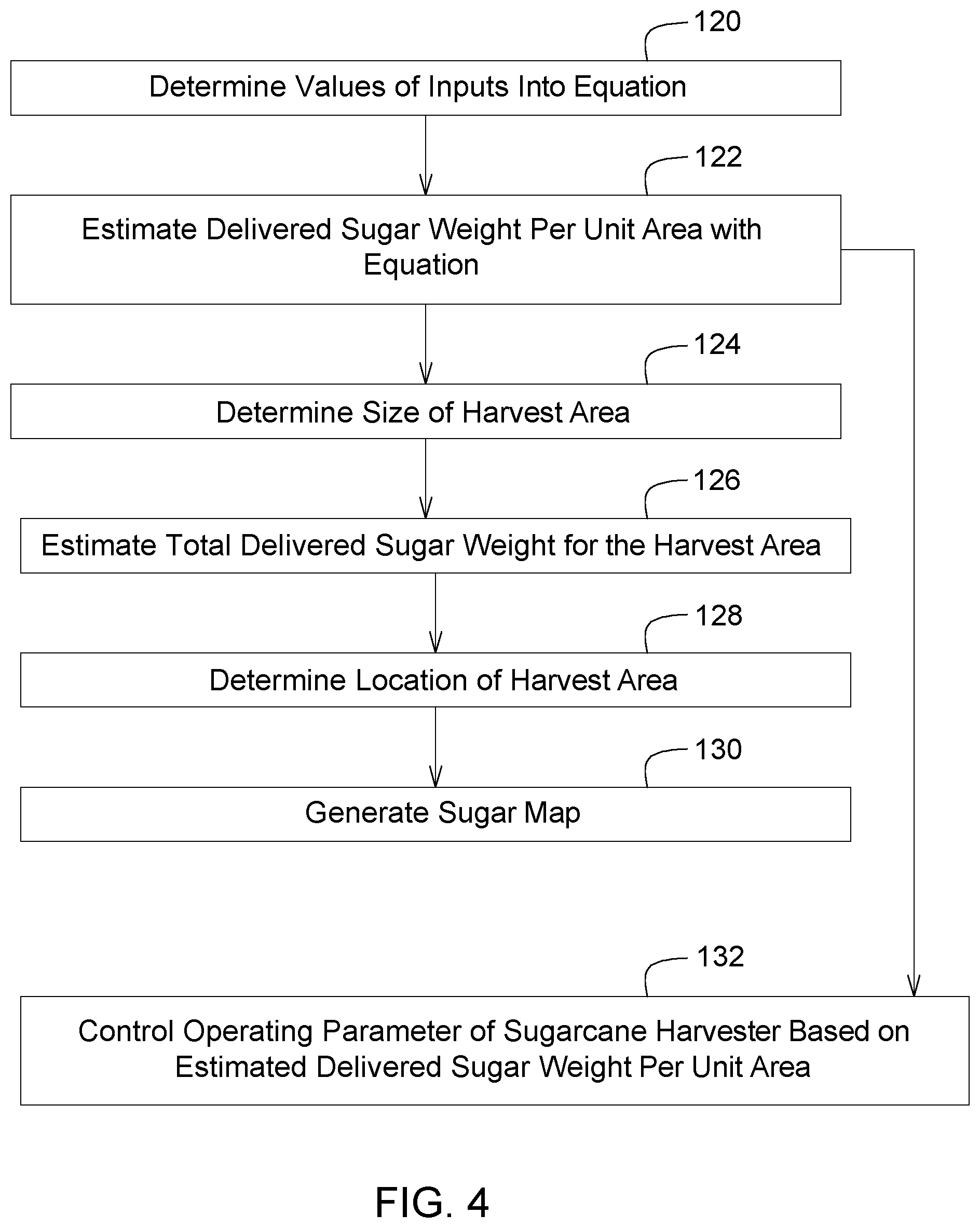 Patent US12588597 Figure 3 – Sugarcane harvester machine data based sugar prediction and mapping