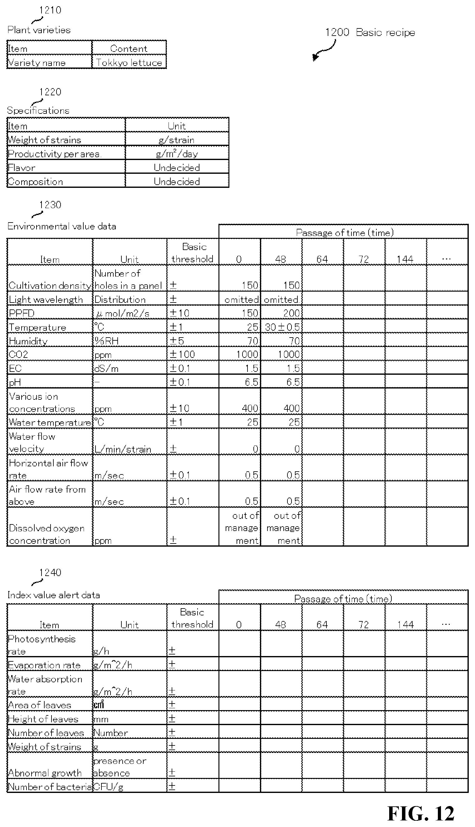 Patent US12588604 Figure 8 – Plant cultivation device and plant cultivation method