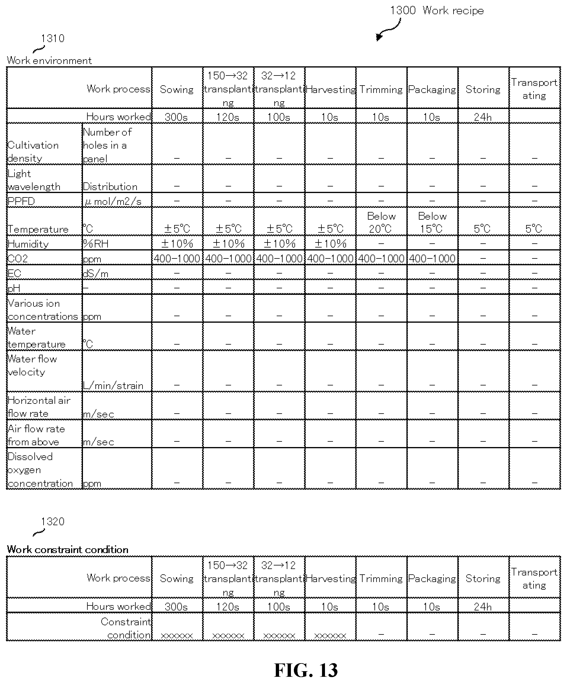 Patent US12588604 Figure 9 – Plant cultivation device and plant cultivation method