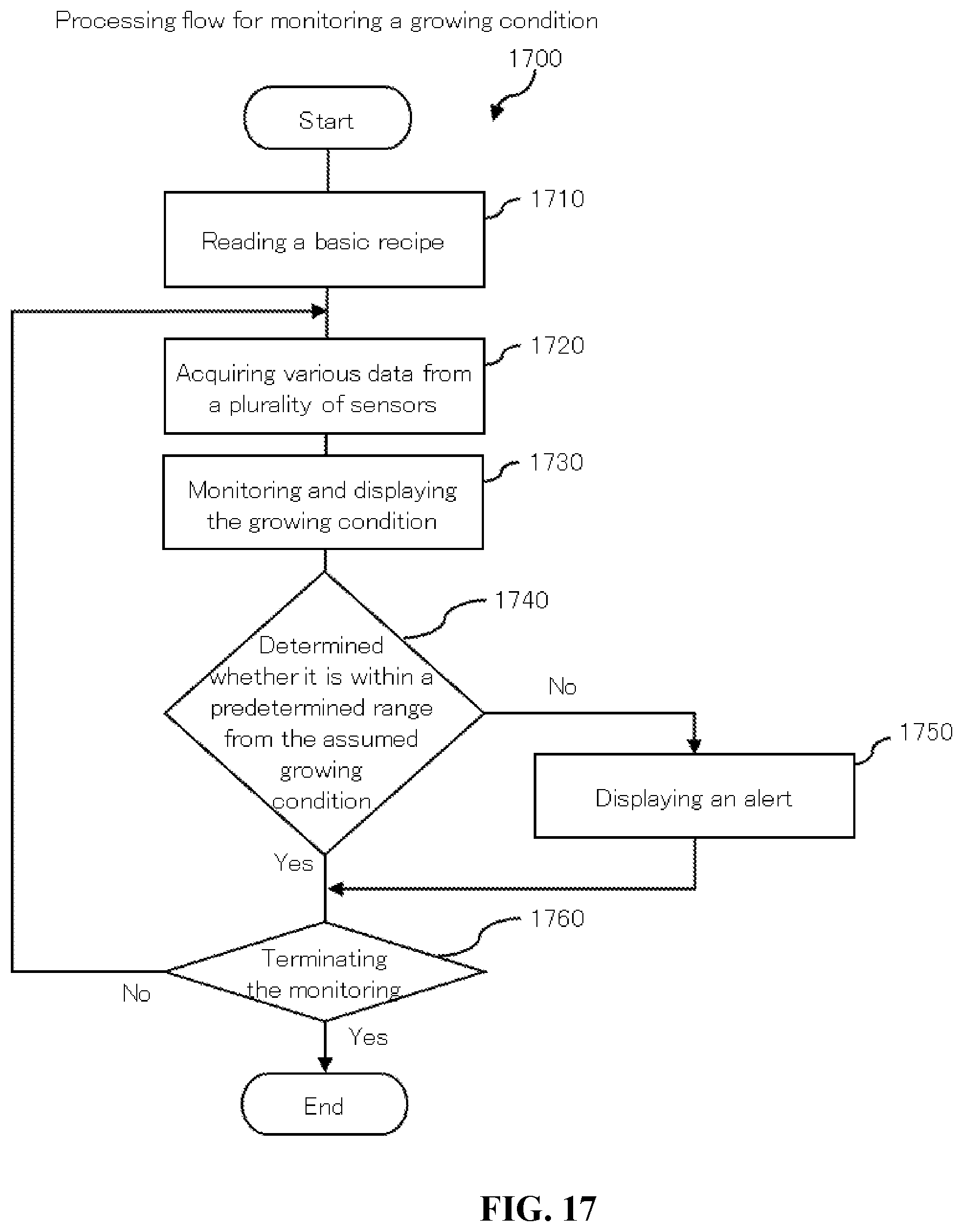 Patent US12588604 Figure 12 – Plant cultivation device and plant cultivation method