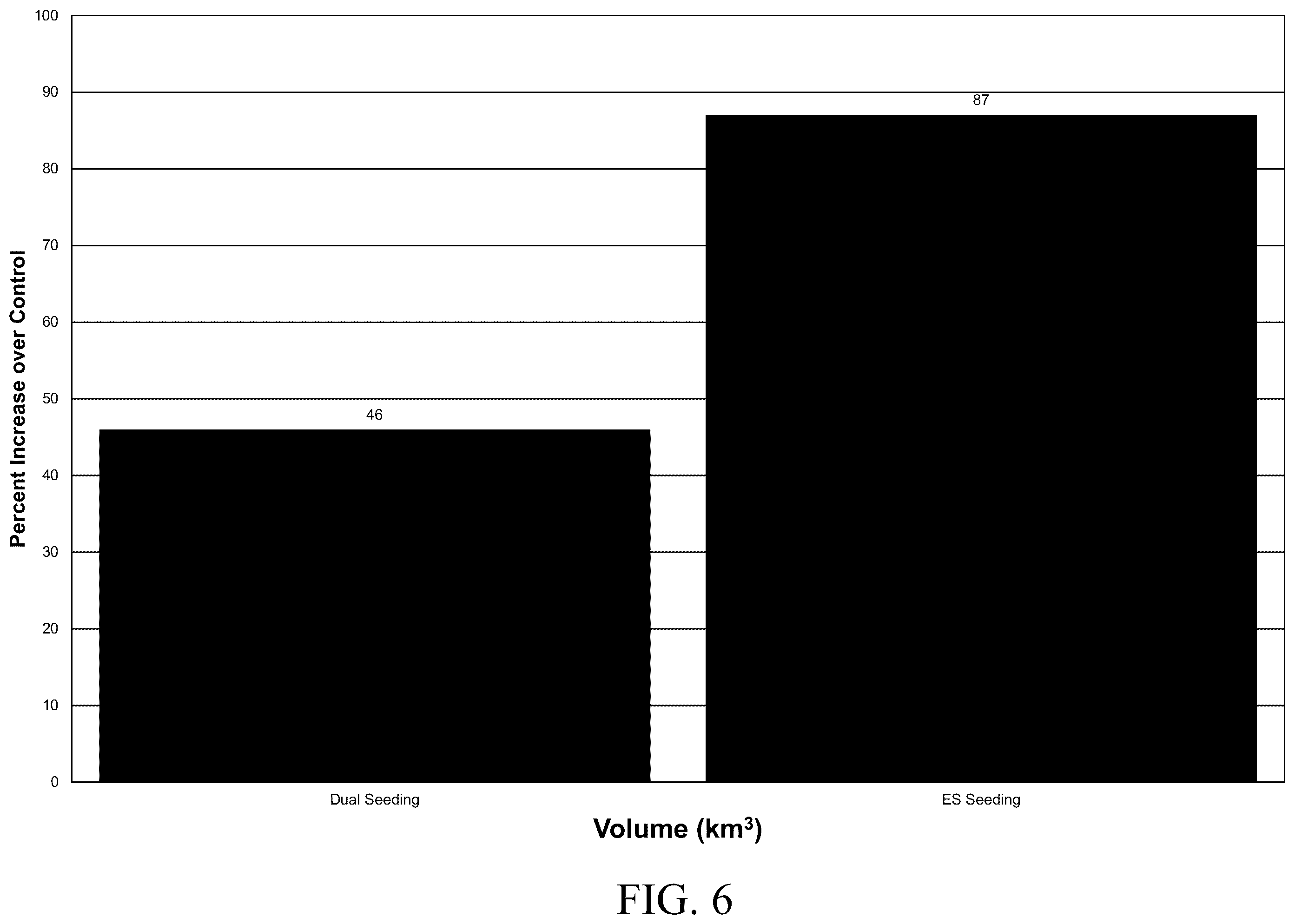 Patent US12588606 Figure 6 – Aerial electrostatic system for weather modification