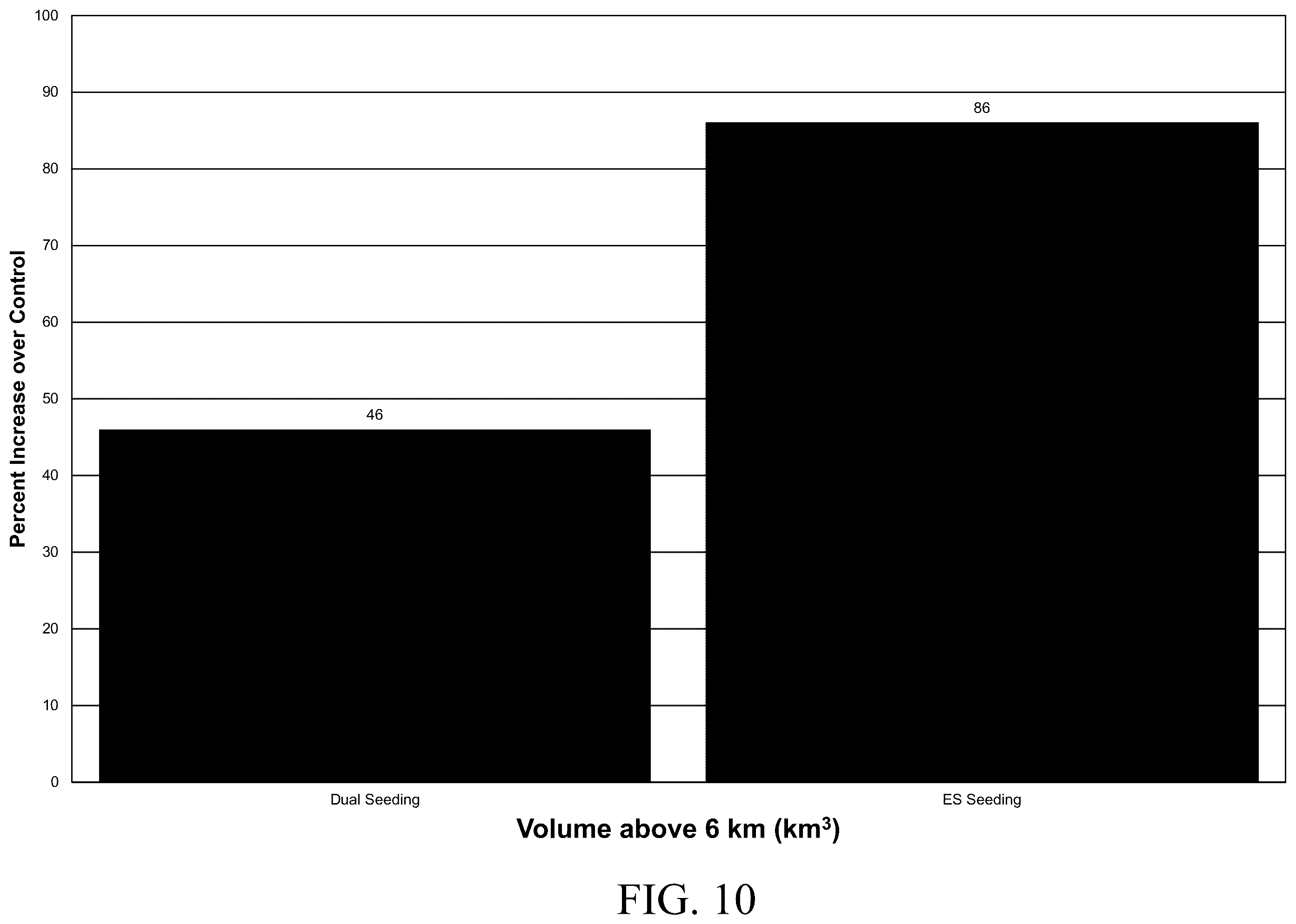 Patent US12588606 Figure 10 – Aerial electrostatic system for weather modification