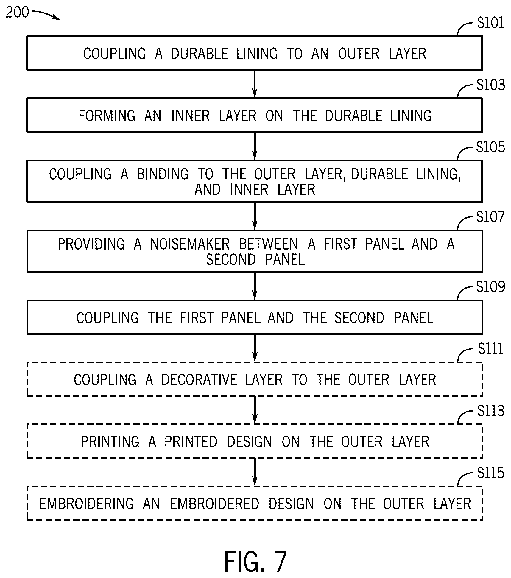 Patent US12588659 Figure 6 – Multi-layered pet toy and method of making same