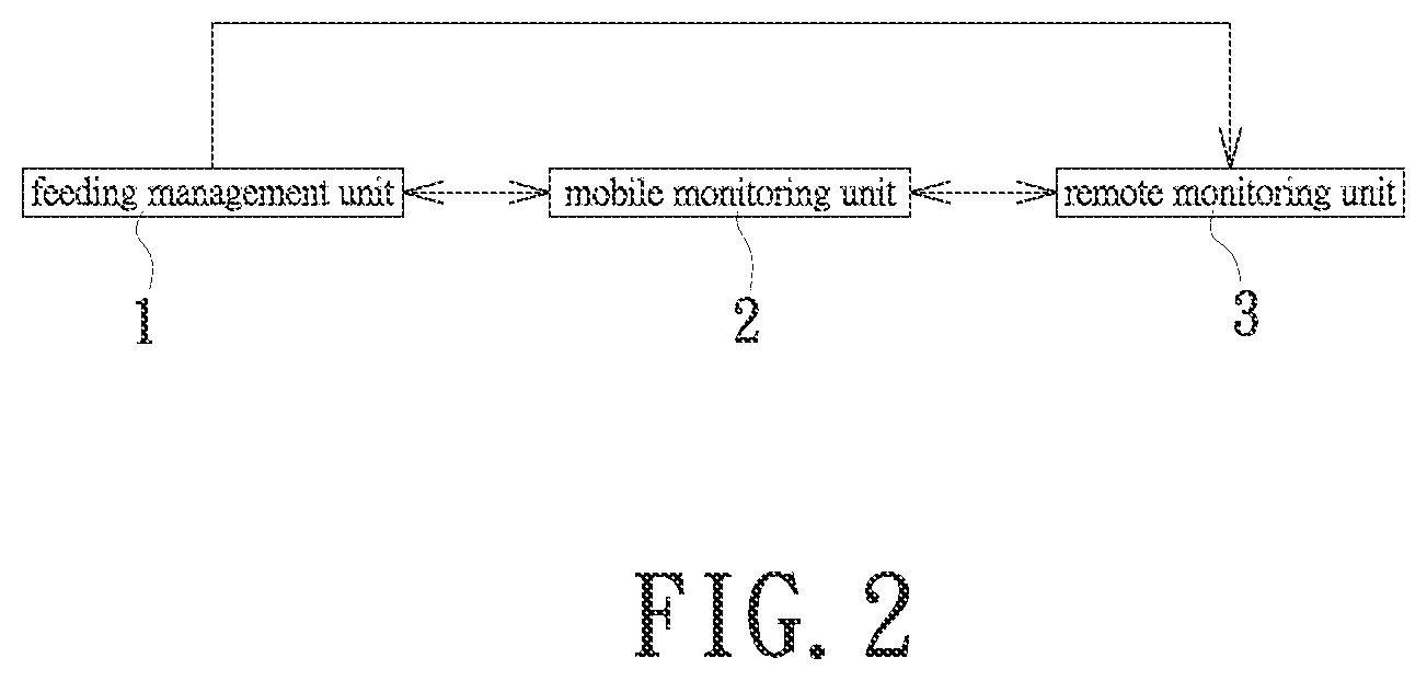 Patent US12588661 Figure 2 – Poultry and livestock feeding and drinking monitoring system