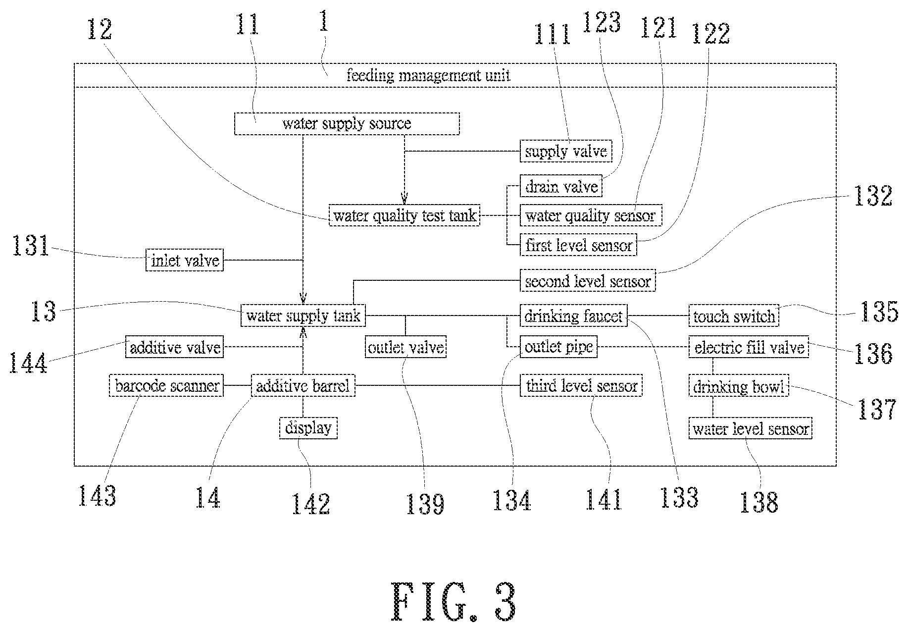 Patent US12588661 Figure 3 – Poultry and livestock feeding and drinking monitoring system