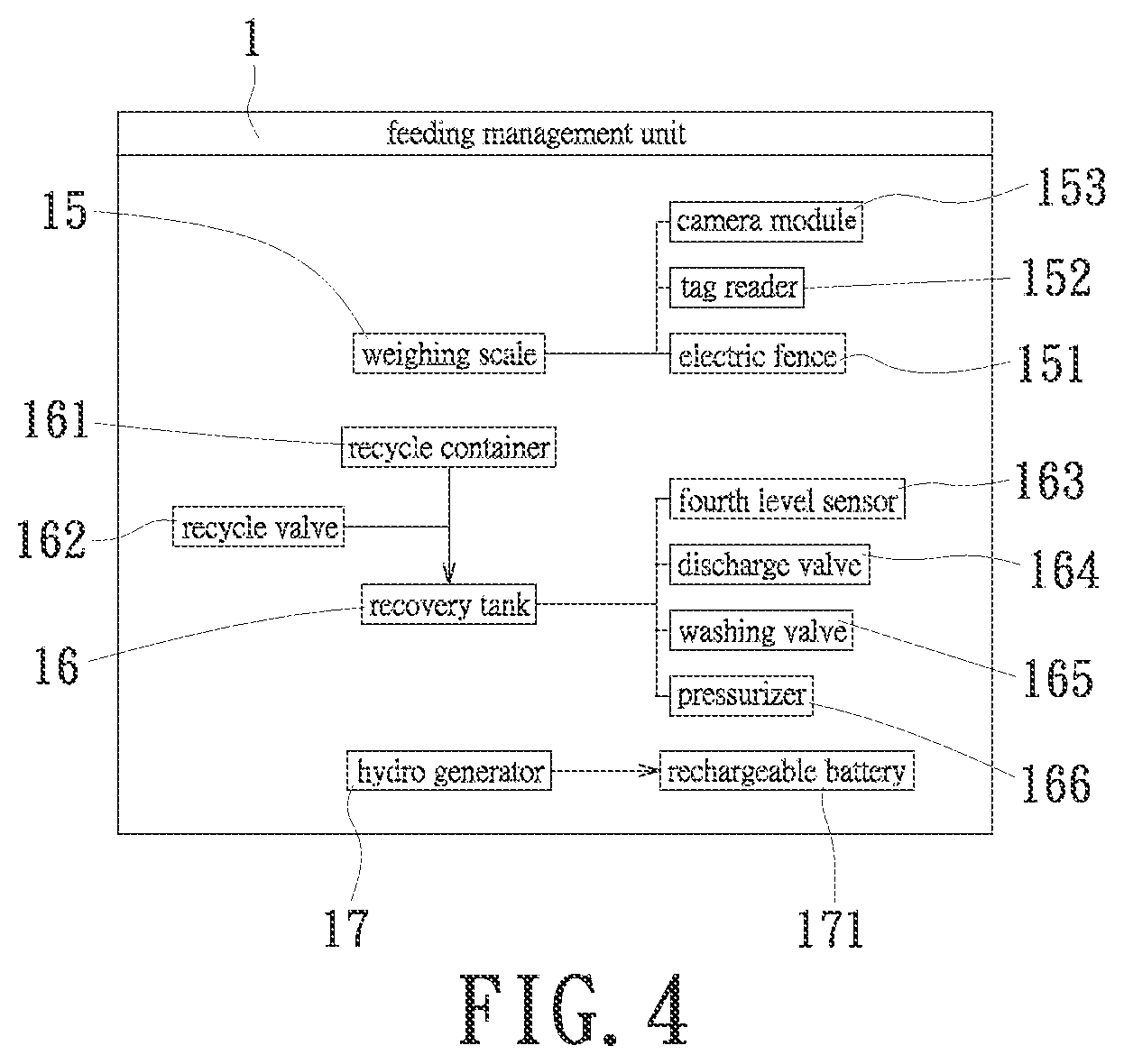 Patent US12588661 Figure 4 – Poultry and livestock feeding and drinking monitoring system