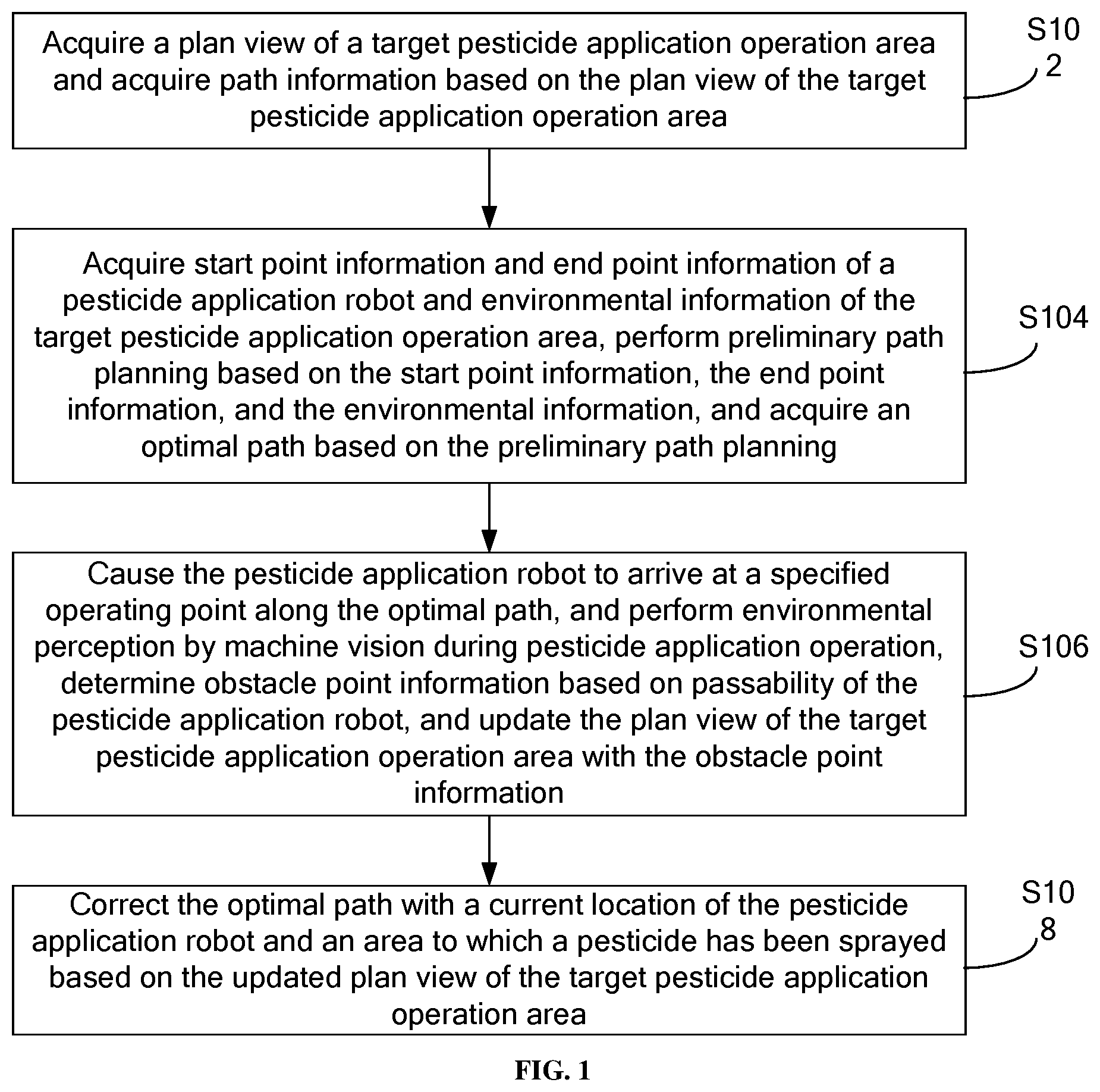 Patent US12588670 Figure 1 – Automatic obstacle avoidance method and system of pesticide application robot and storage medium
