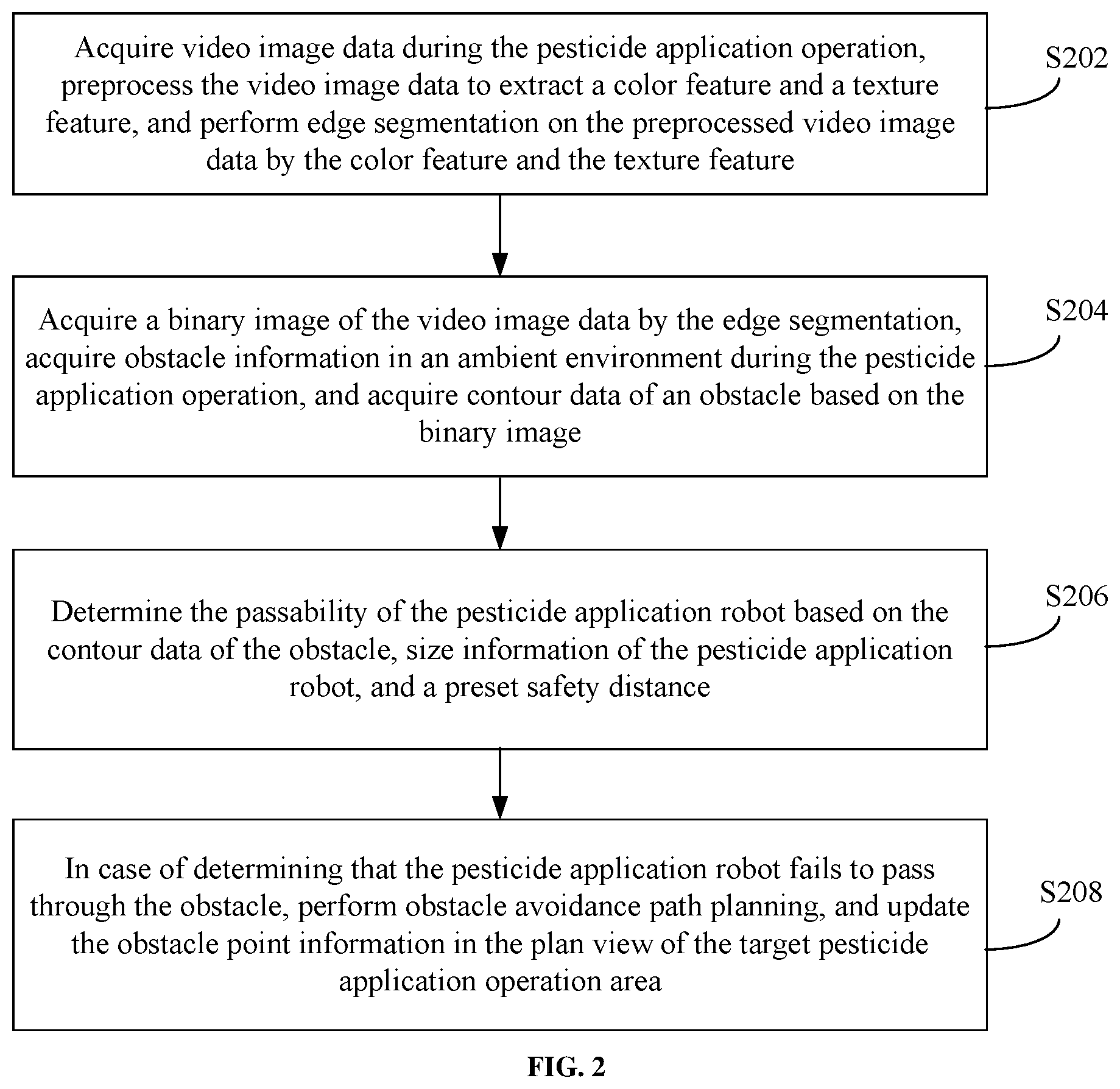 Patent US12588670 Figure 2 – Automatic obstacle avoidance method and system of pesticide application robot and storage medium