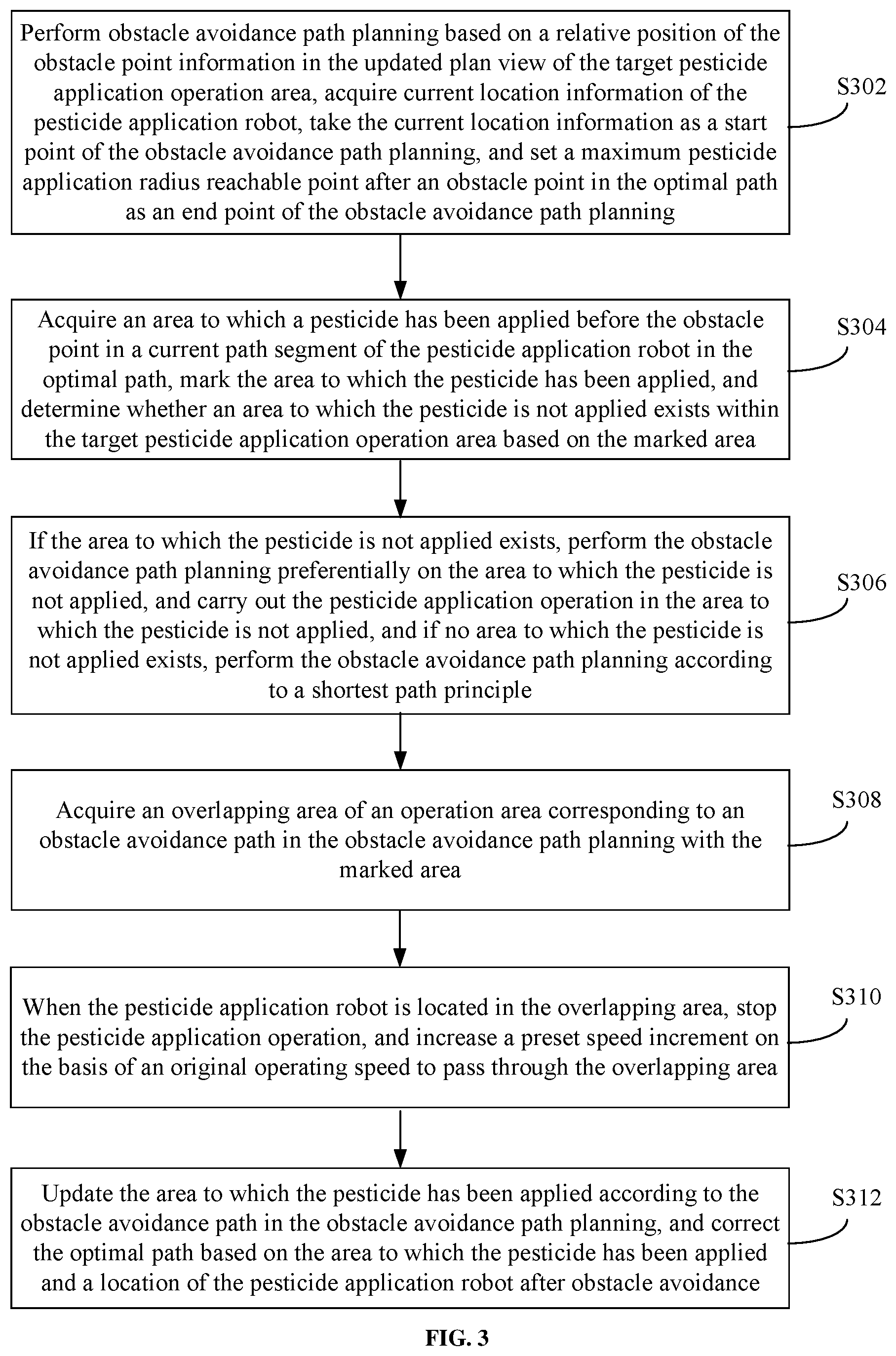 Patent US12588670 Figure 3 – Automatic obstacle avoidance method and system of pesticide application robot and storage medium