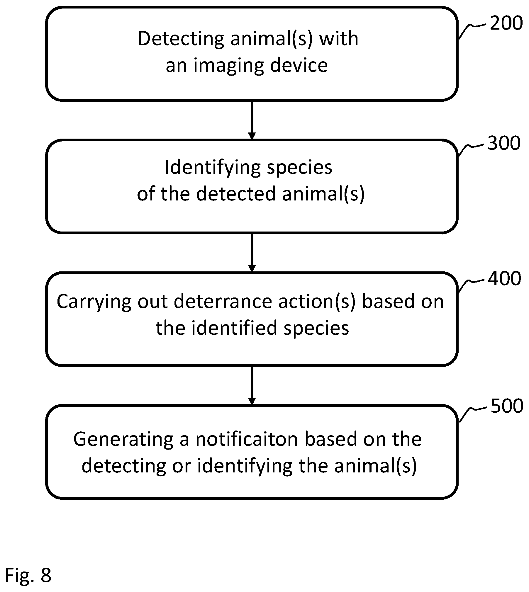 Patent US12588672 Figure 8 – Repellence system and repellence method for repelling animals