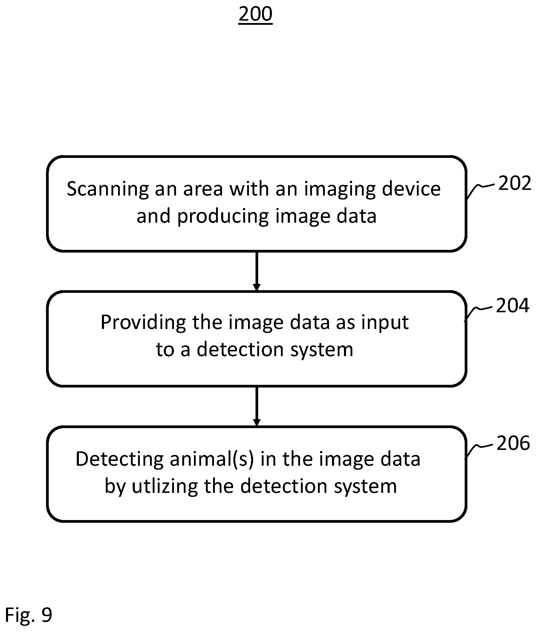 Patent US12588672 Figure 9 – Repellence system and repellence method for repelling animals