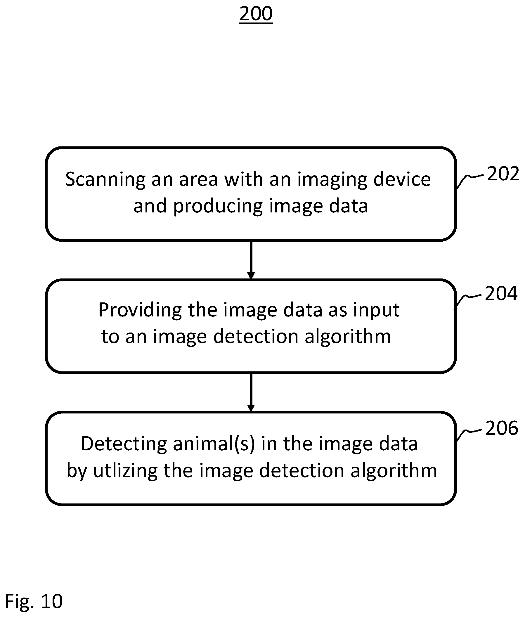 Patent US12588672 Figure 10 – Repellence system and repellence method for repelling animals