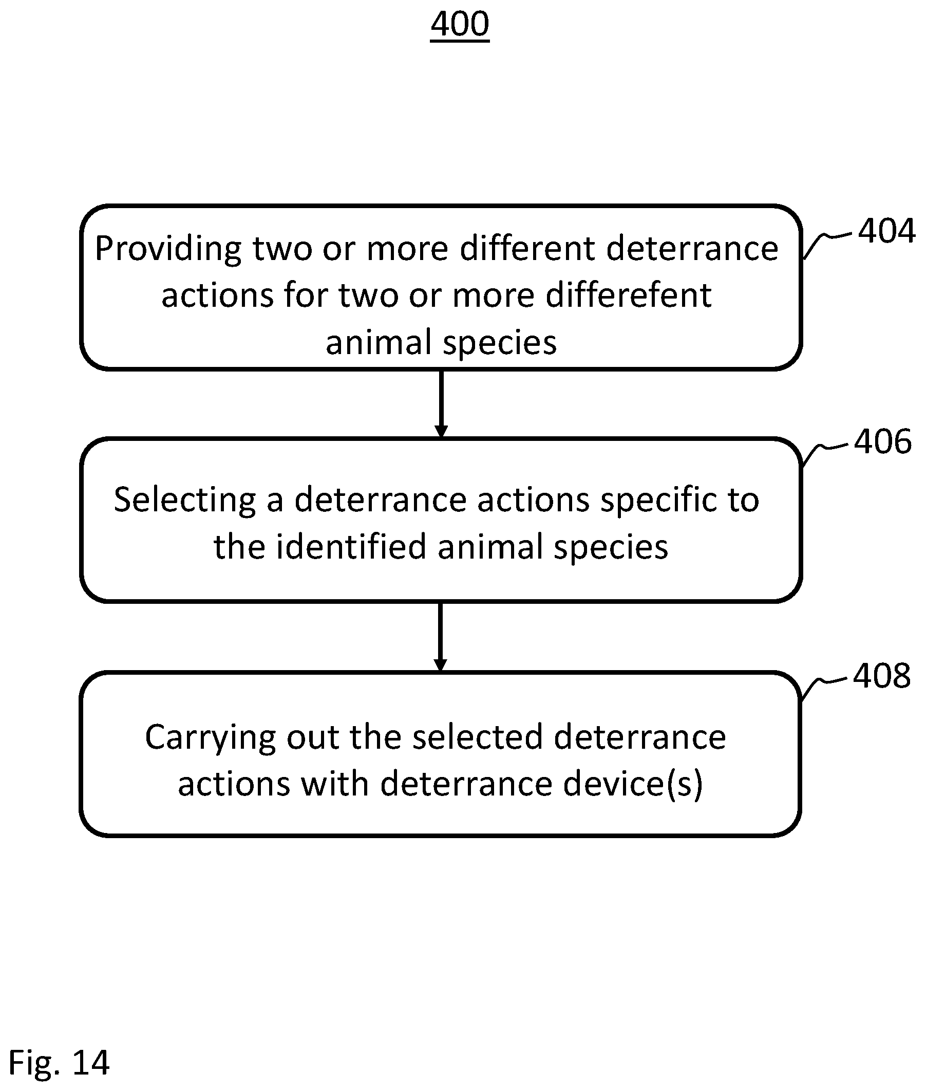 Patent US12588672 Figure 14 – Repellence system and repellence method for repelling animals