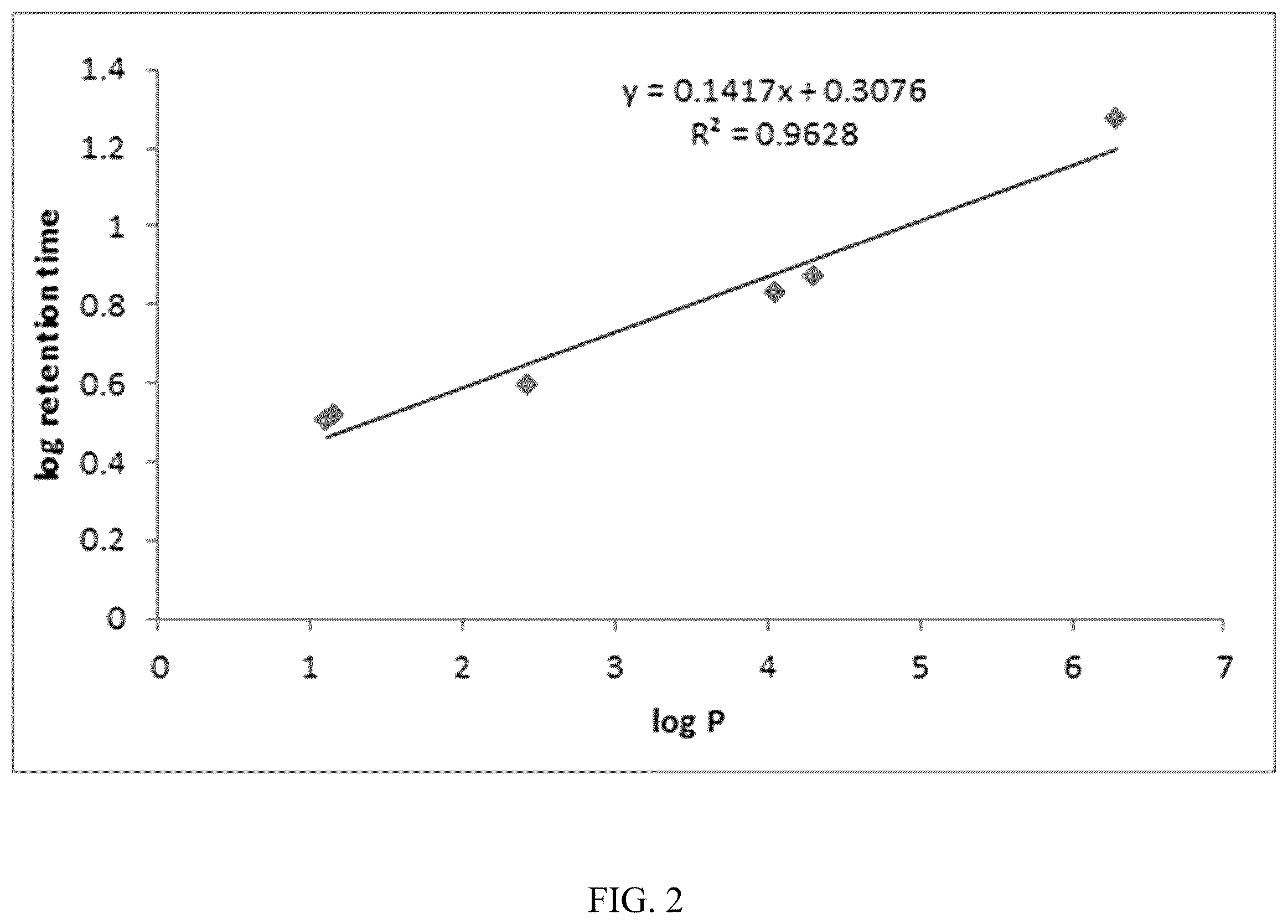 Patent US12588675 Figure 2 – Synergistic antibacterial activity of medium polarity oils in combination with antibacterial agents on bacterial biofilms