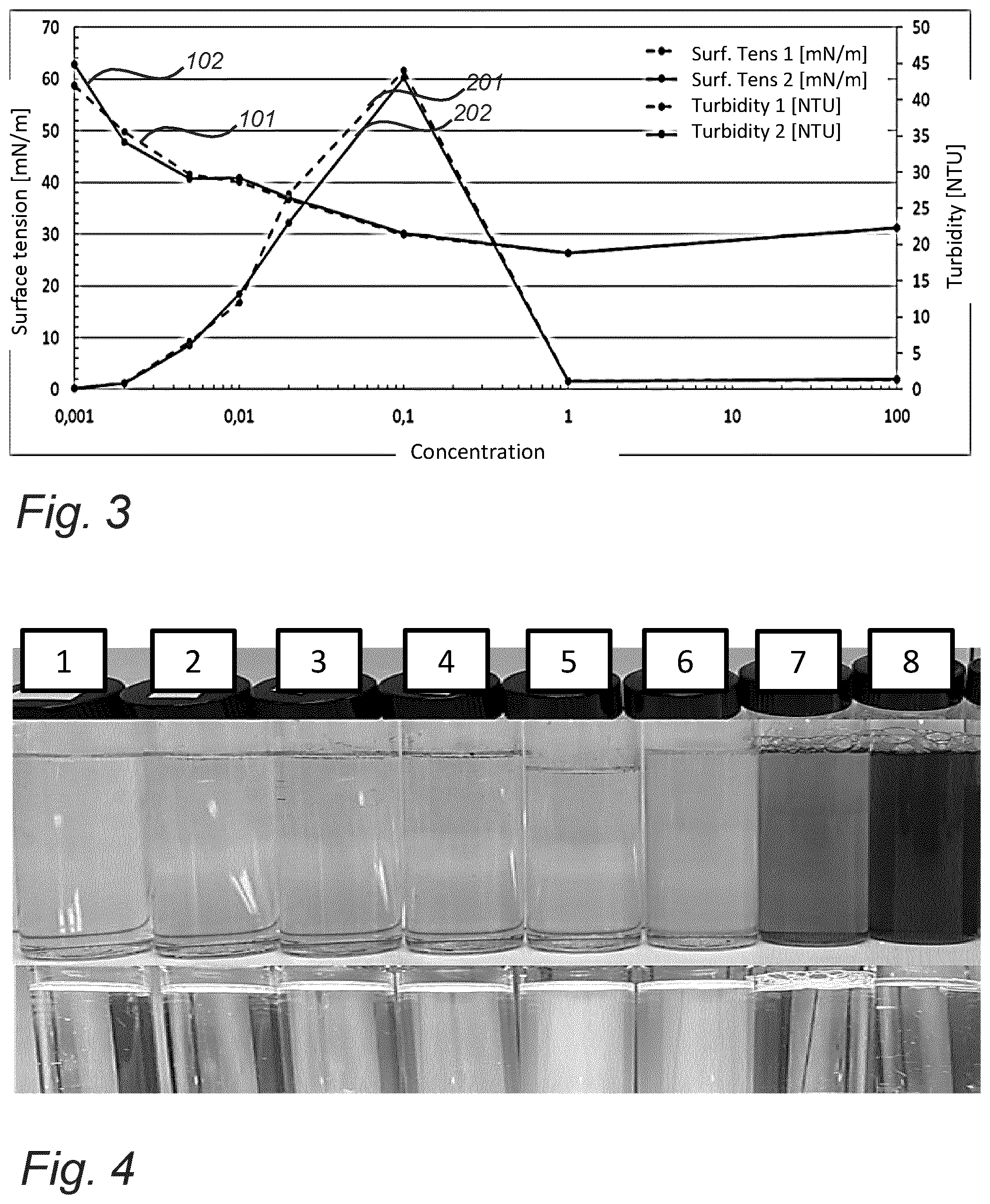Patent US12588680 Figure 3 – Insecticidal composition based on saponified tall oil and method for production thereof
