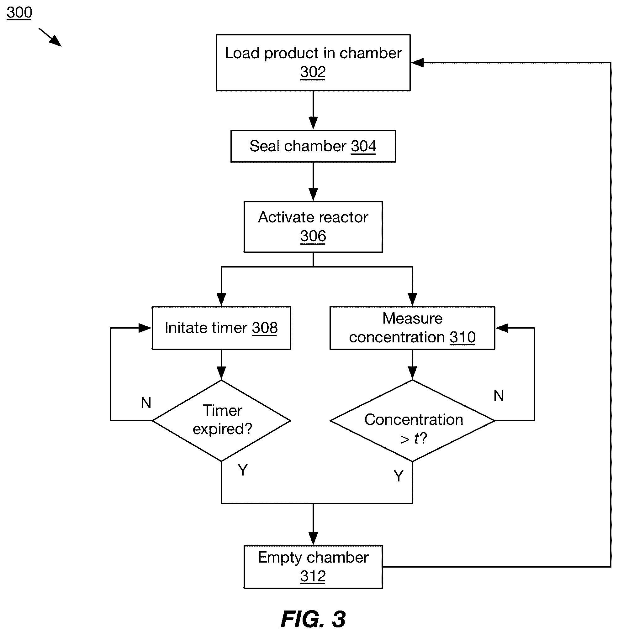 Patent US12588683 Figure 6 – Systems and methods for reactive gas-based product treatment