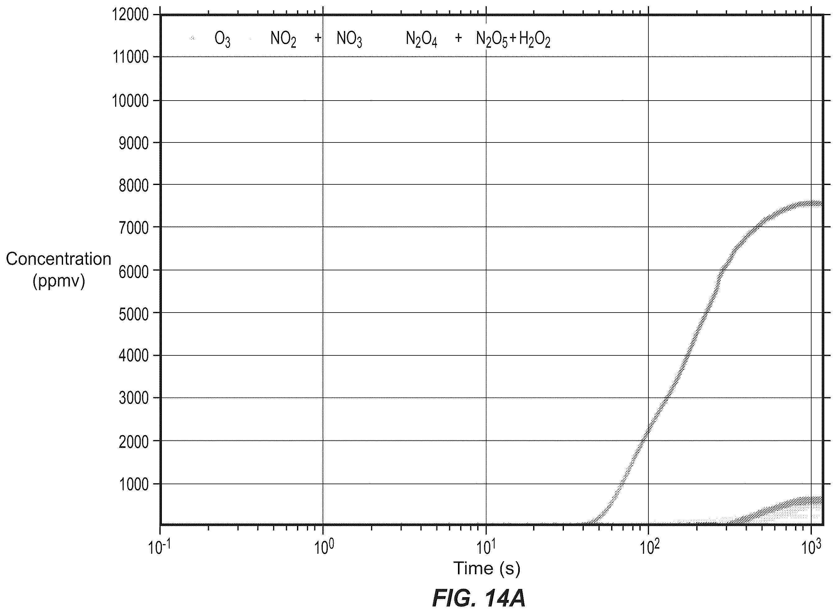 Patent US12588683 Figure 18 – Systems and methods for reactive gas-based product treatment