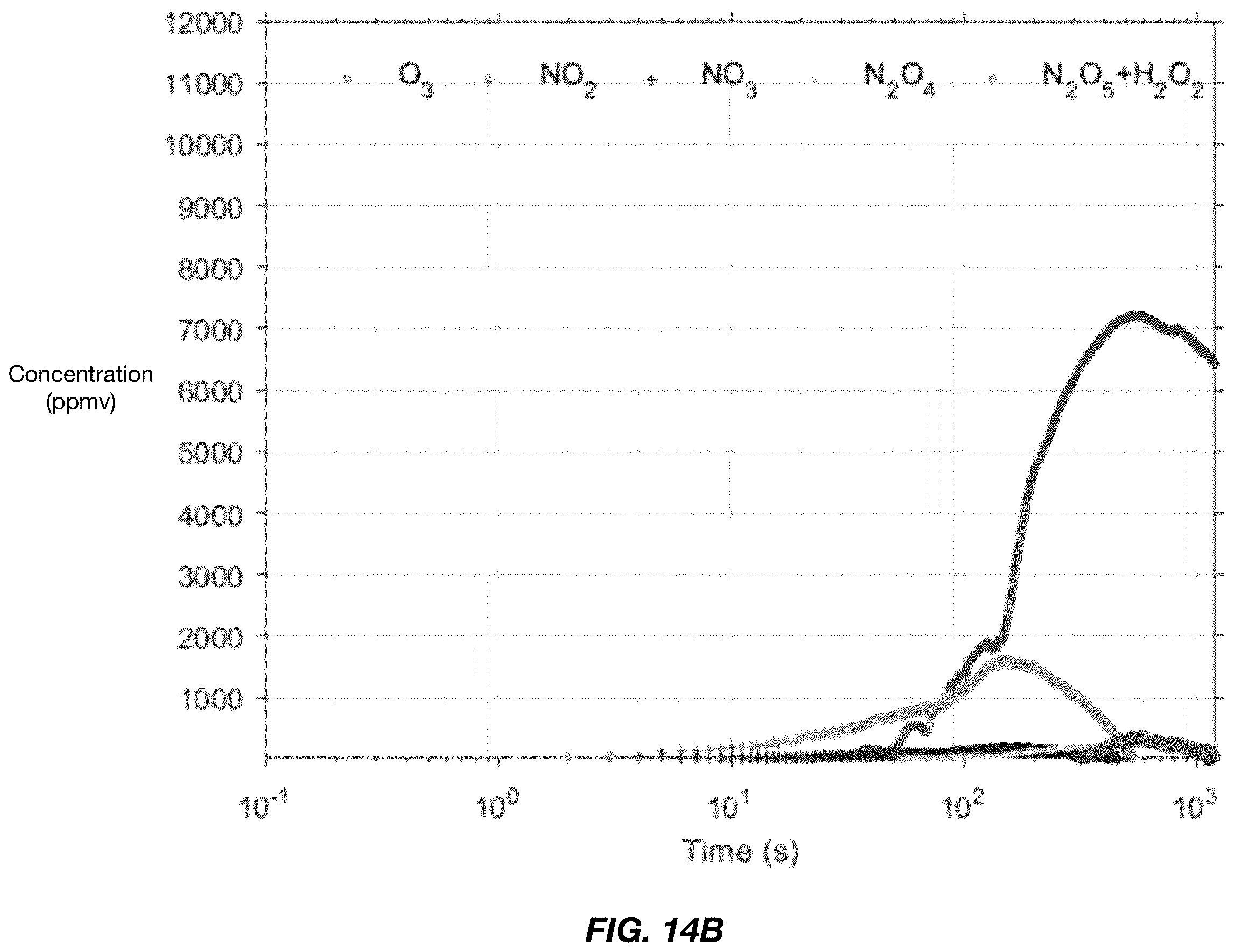 Patent US12588683 Figure 19 – Systems and methods for reactive gas-based product treatment