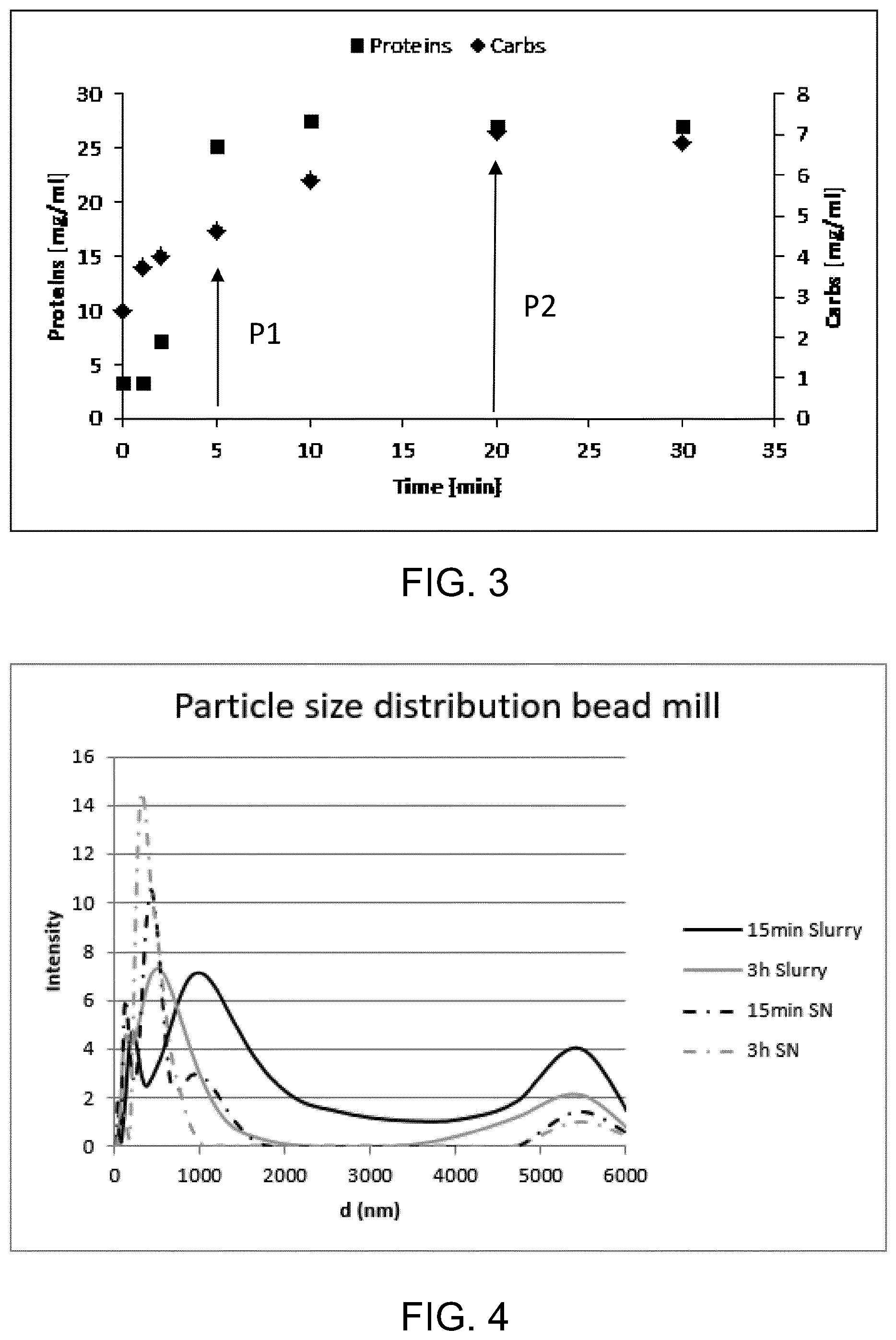 Patent US12588687 Figure 4 – Microbial cell product, method for obtaining said microbial cell product and use of said microbial cell product