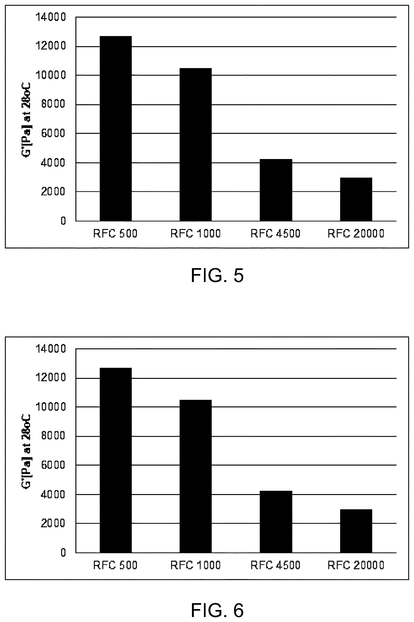 Patent US12588687 Figure 5 – Microbial cell product, method for obtaining said microbial cell product and use of said microbial cell product