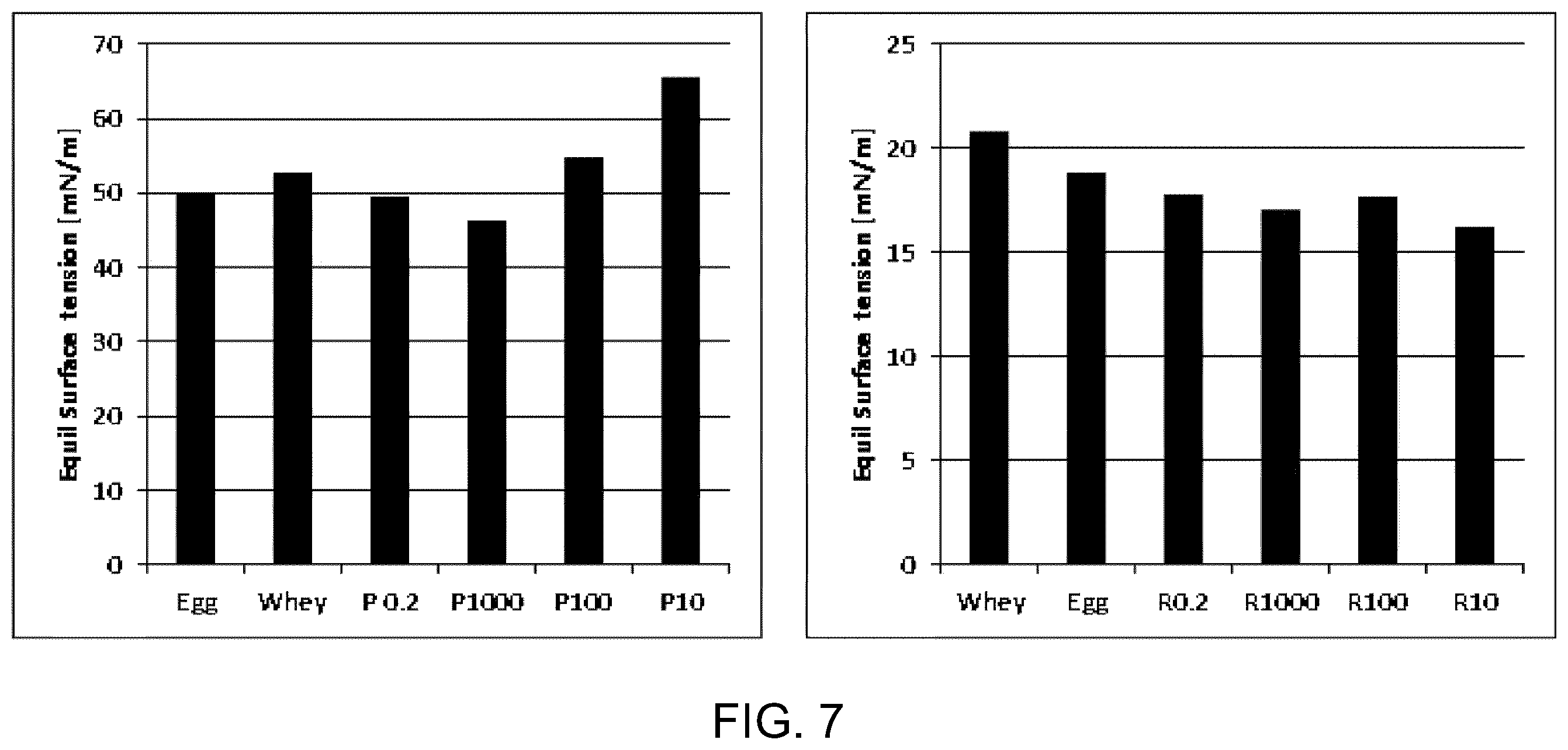 Patent US12588687 Figure 6 – Microbial cell product, method for obtaining said microbial cell product and use of said microbial cell product