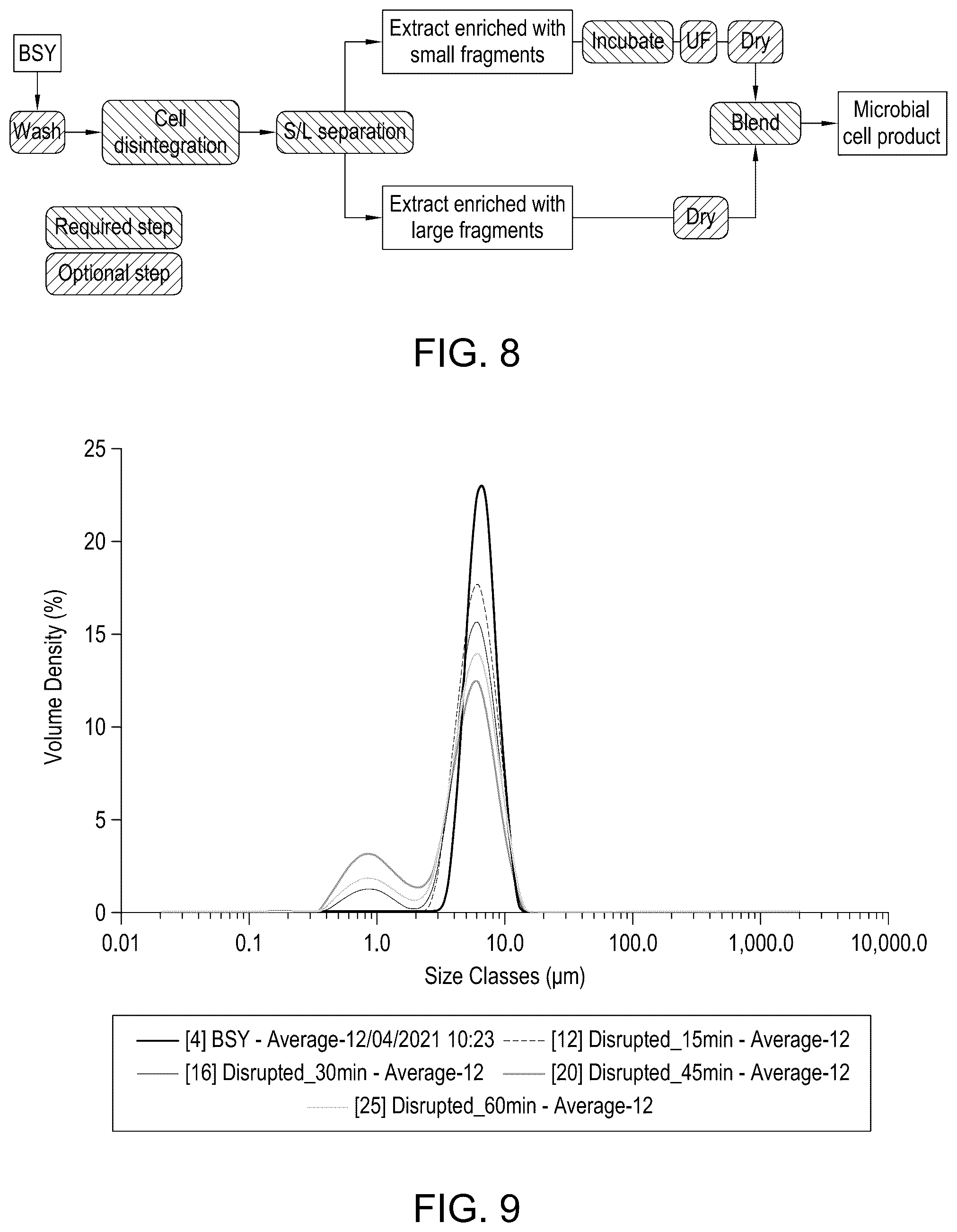Patent US12588687 Figure 7 – Microbial cell product, method for obtaining said microbial cell product and use of said microbial cell product