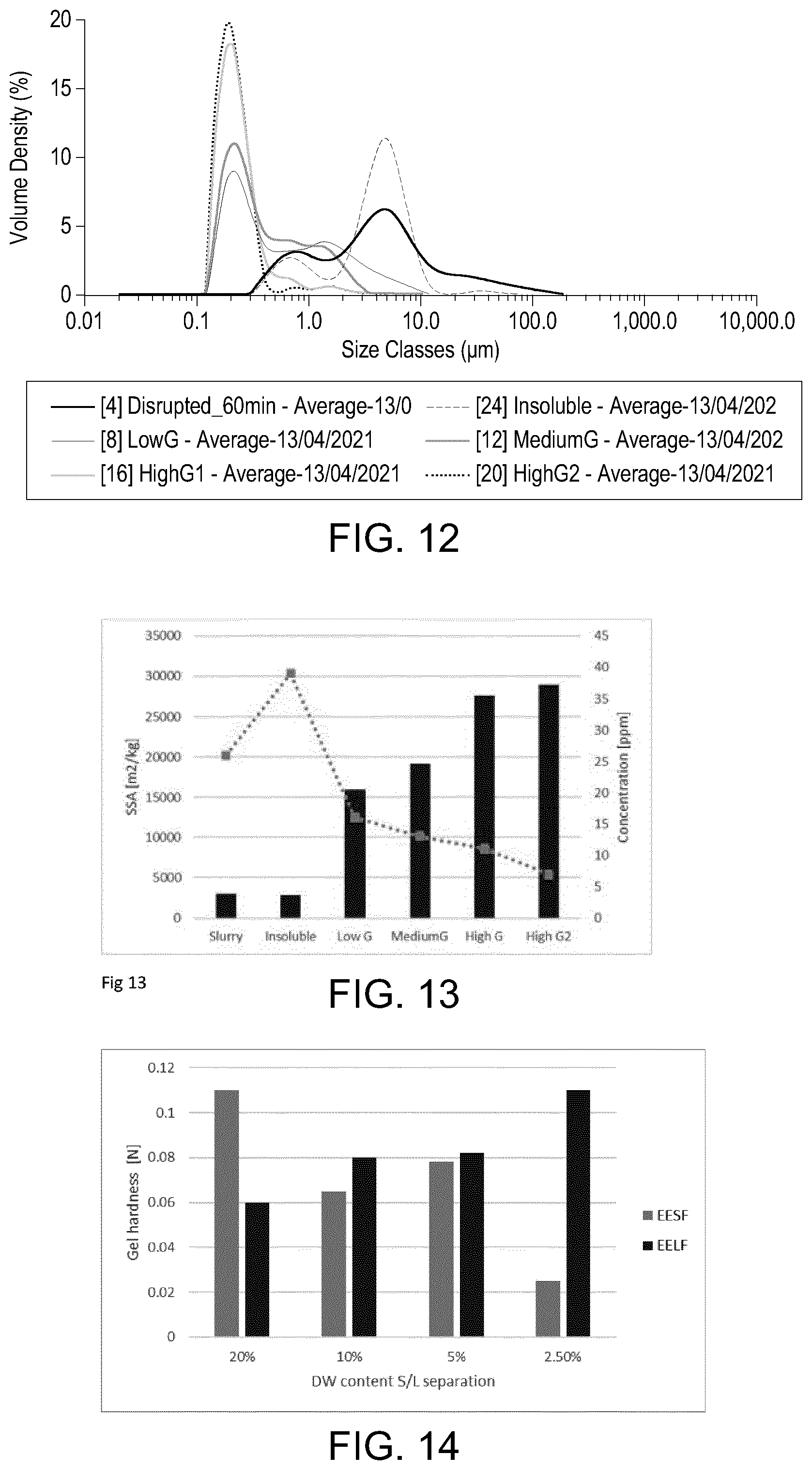 Patent US12588687 Figure 9 – Microbial cell product, method for obtaining said microbial cell product and use of said microbial cell product
