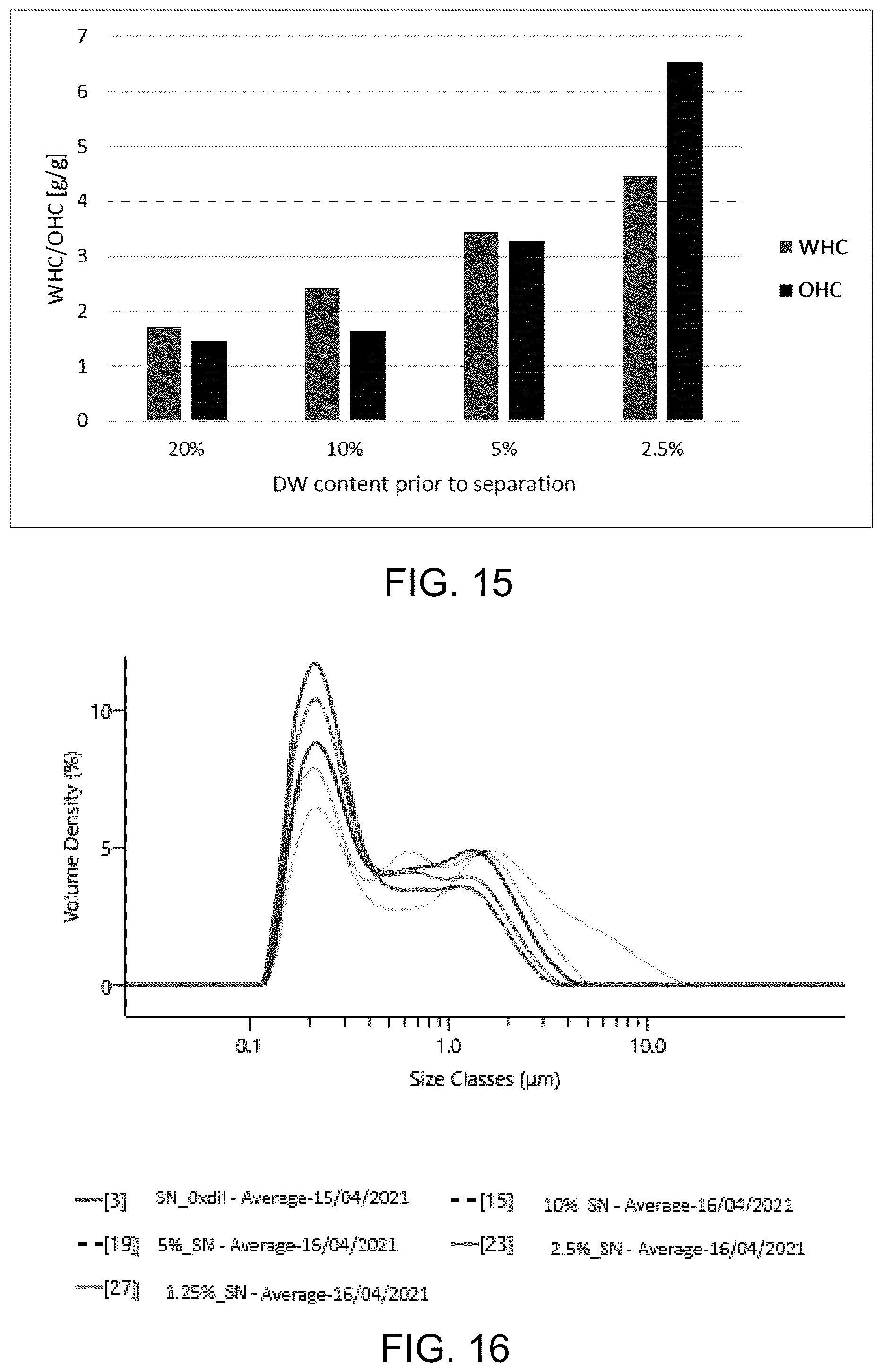 Patent US12588687 Figure 10 – Microbial cell product, method for obtaining said microbial cell product and use of said microbial cell product