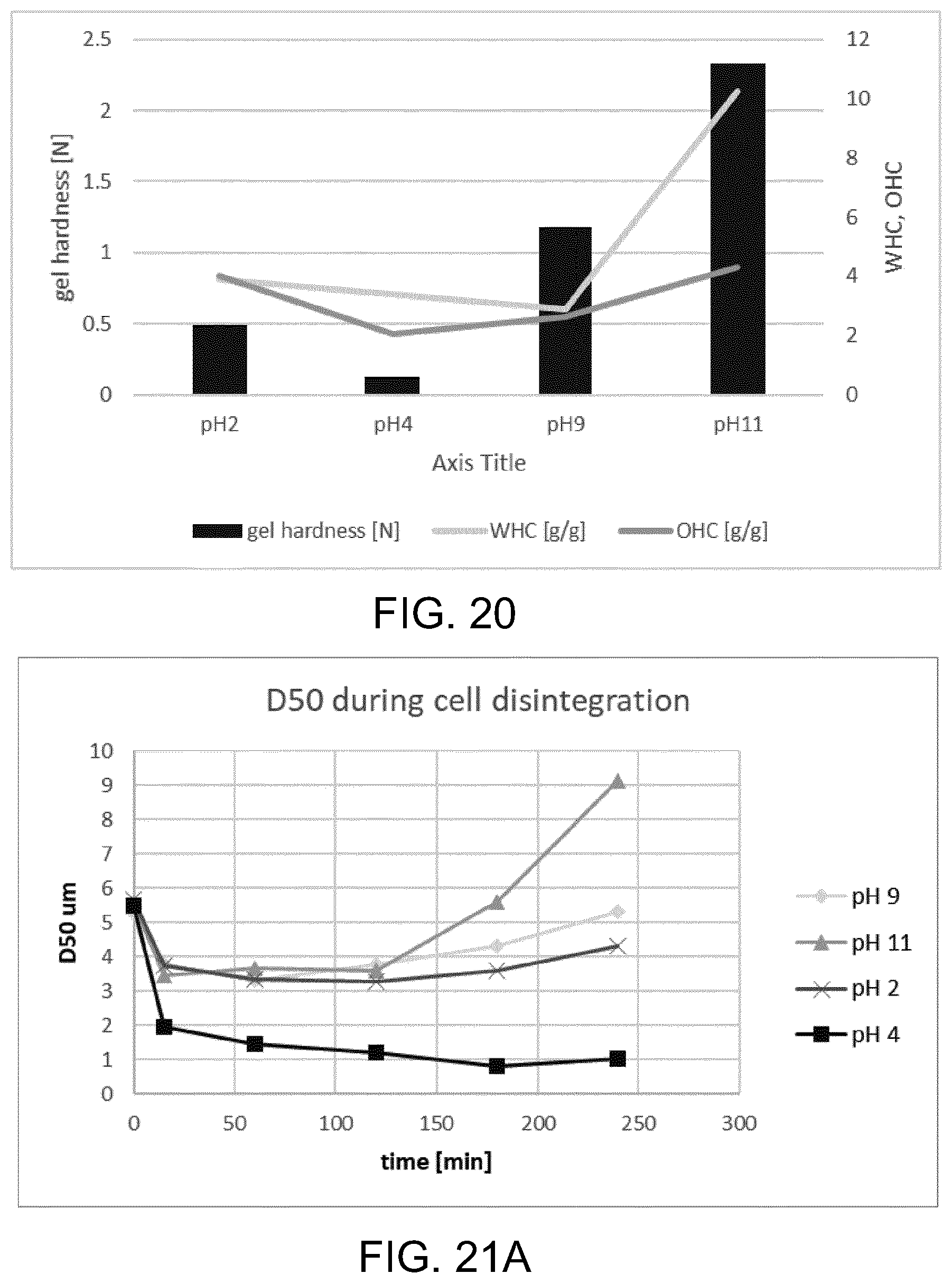 Patent US12588687 Figure 12 – Microbial cell product, method for obtaining said microbial cell product and use of said microbial cell product
