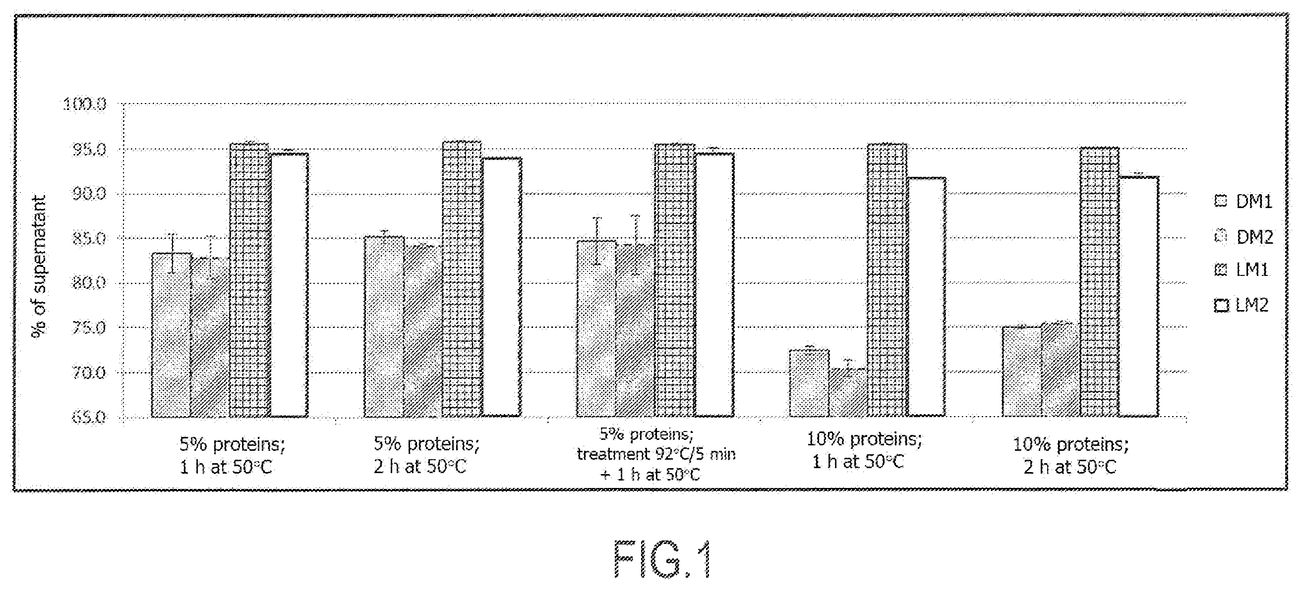 Patent US12588688 Figure 1 – Method for producing an ingredient comprising a combination of at least three milk proteins and use of the ingredient obtained