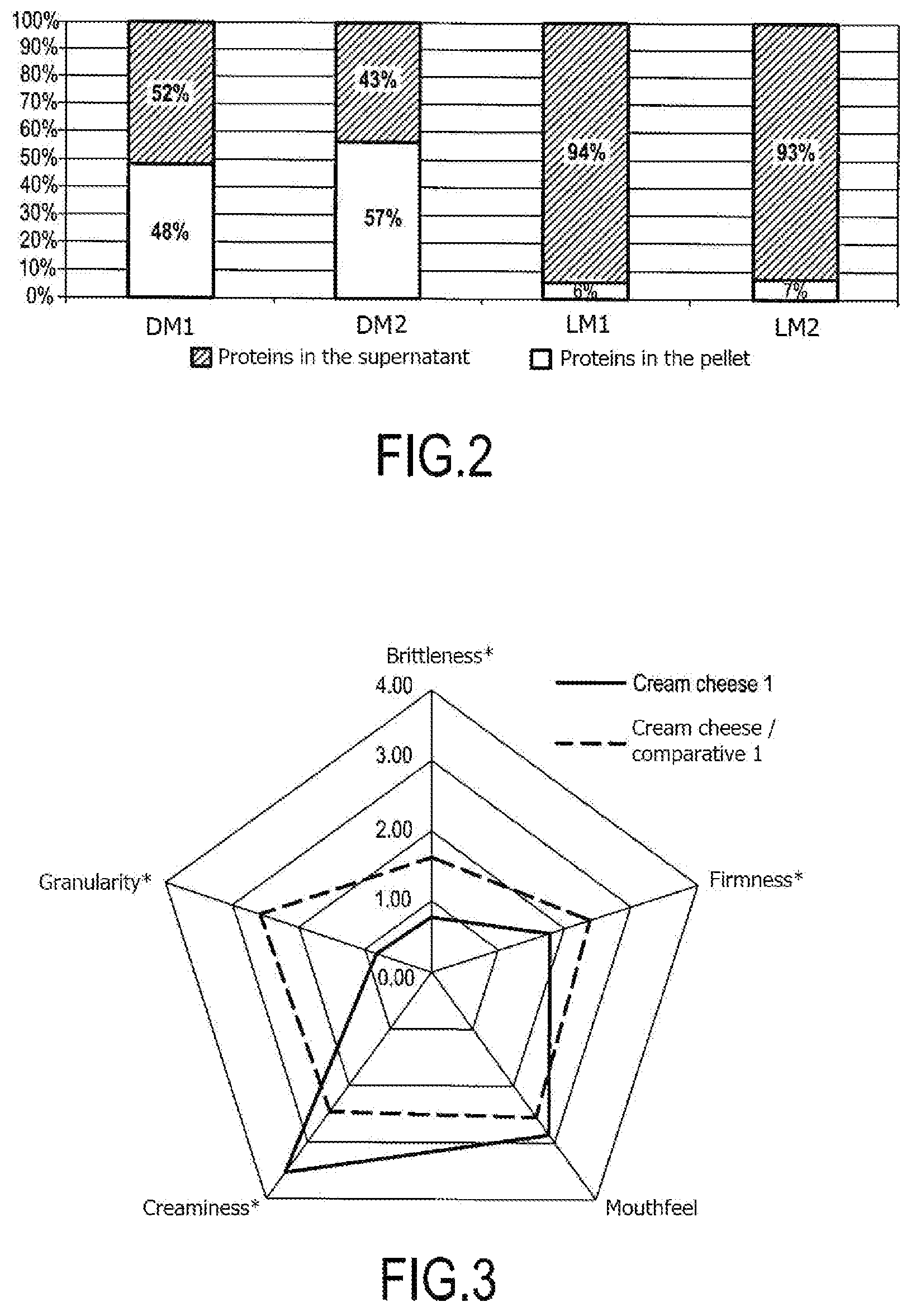 Patent US12588688 Figure 2 – Method for producing an ingredient comprising a combination of at least three milk proteins and use of the ingredient obtained