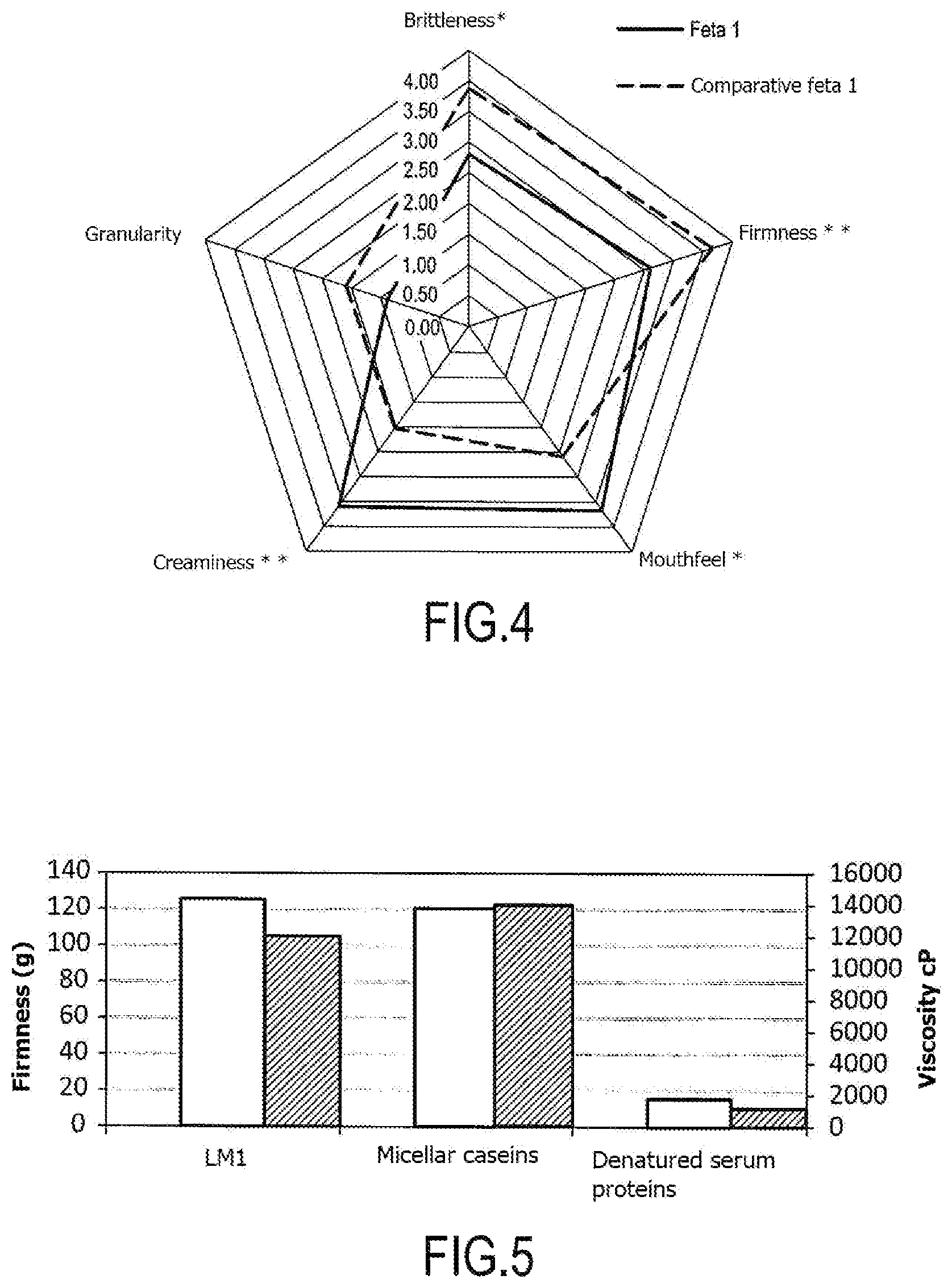 Patent US12588688 Figure 3 – Method for producing an ingredient comprising a combination of at least three milk proteins and use of the ingredient obtained