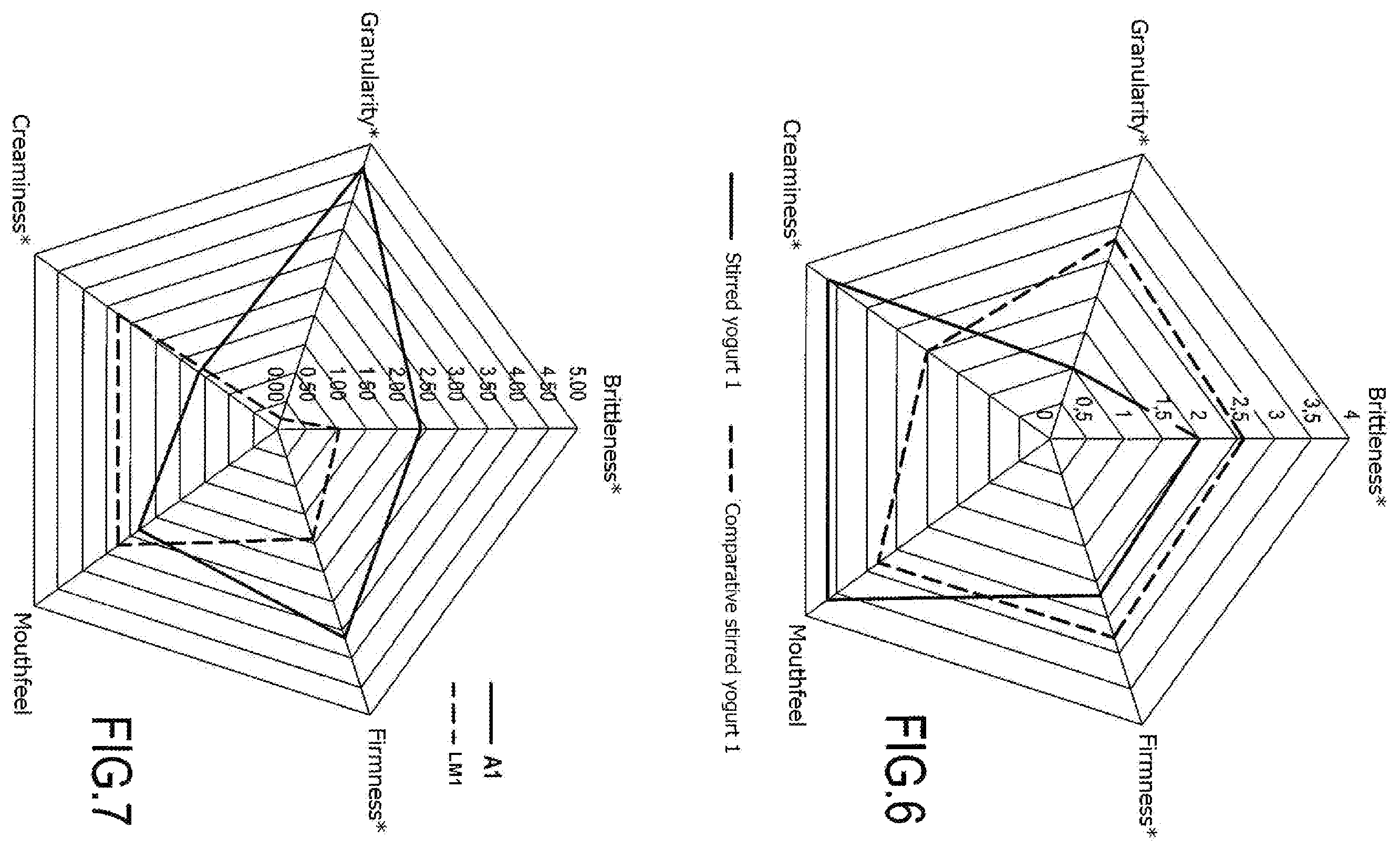 Patent US12588688 Figure 4 – Method for producing an ingredient comprising a combination of at least three milk proteins and use of the ingredient obtained