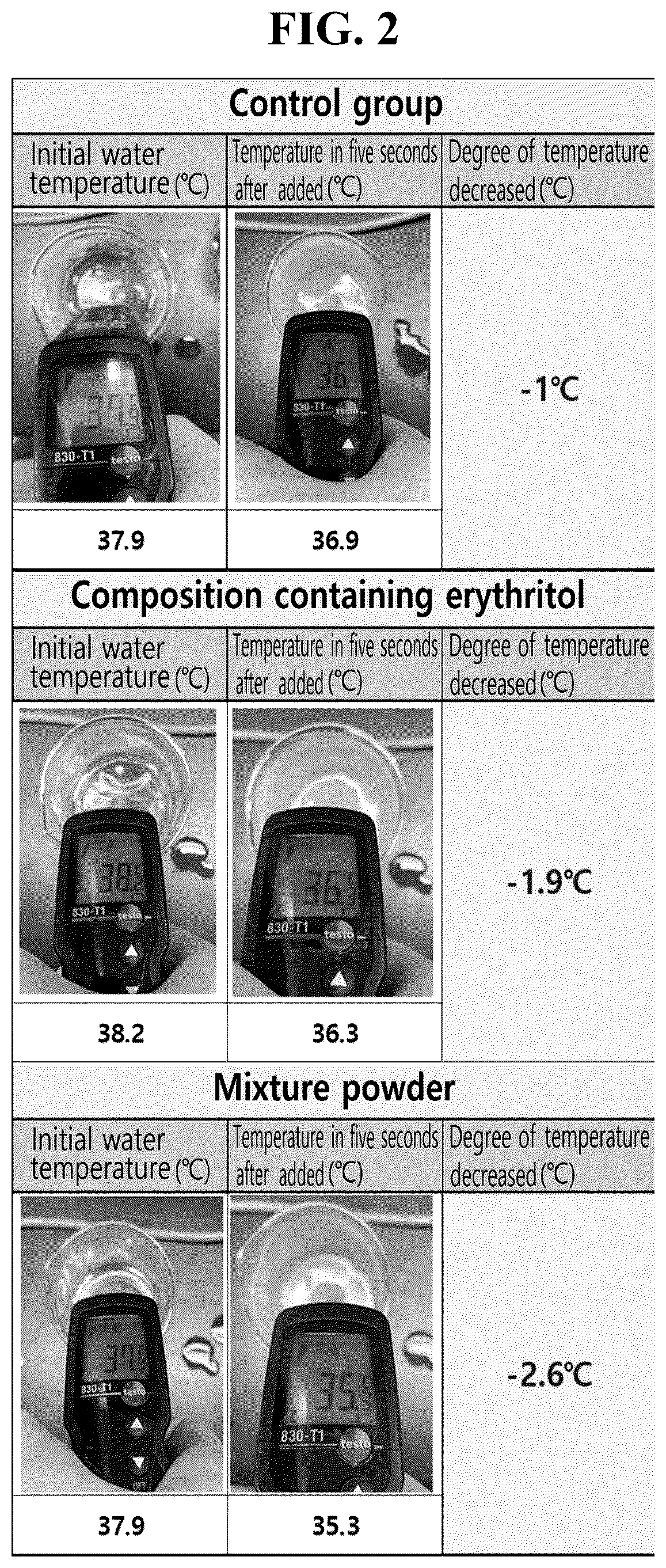 Patent US12588689 Figure 2 – Feed additive composition containing erythritol