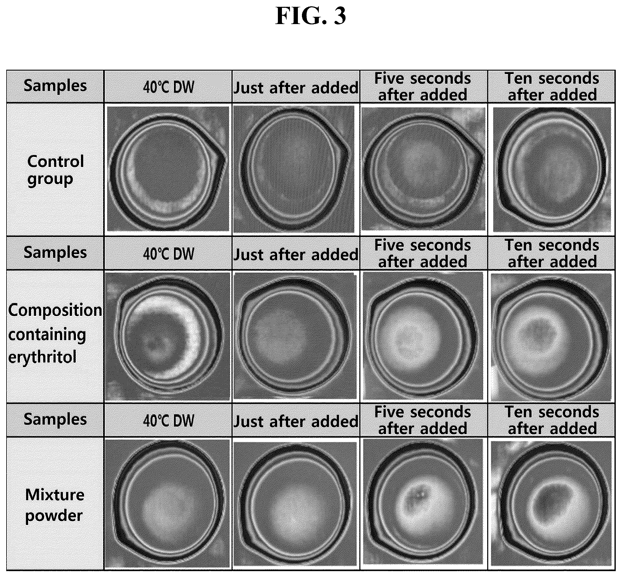 Patent US12588689 Figure 3 – Feed additive composition containing erythritol