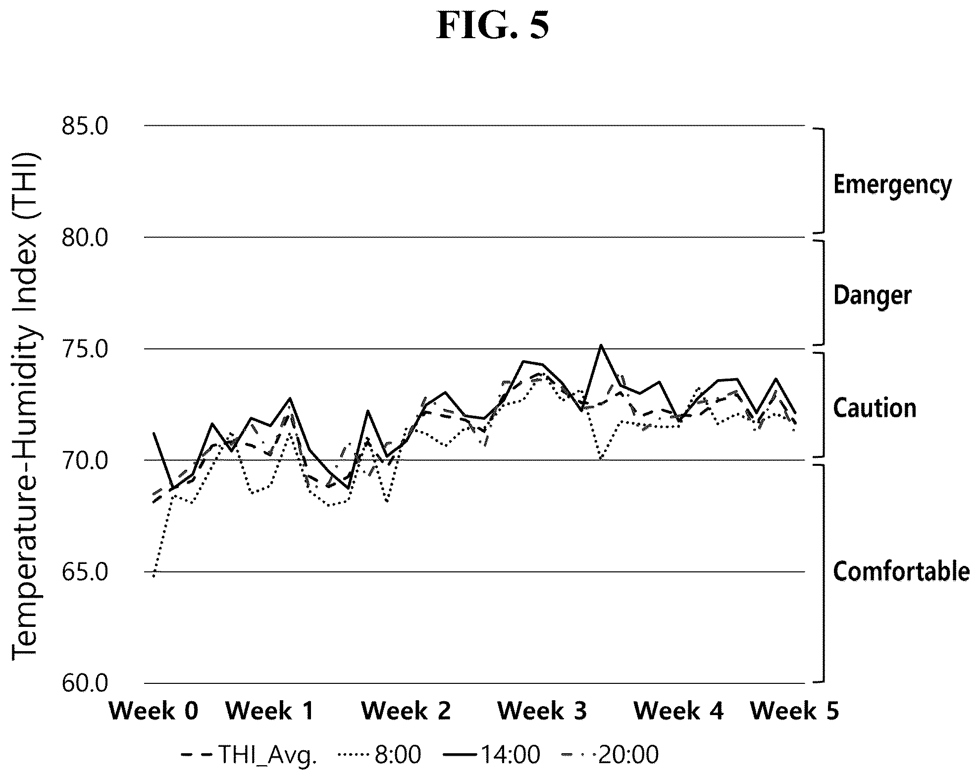 Patent US12588689 Figure 5 – Feed additive composition containing erythritol