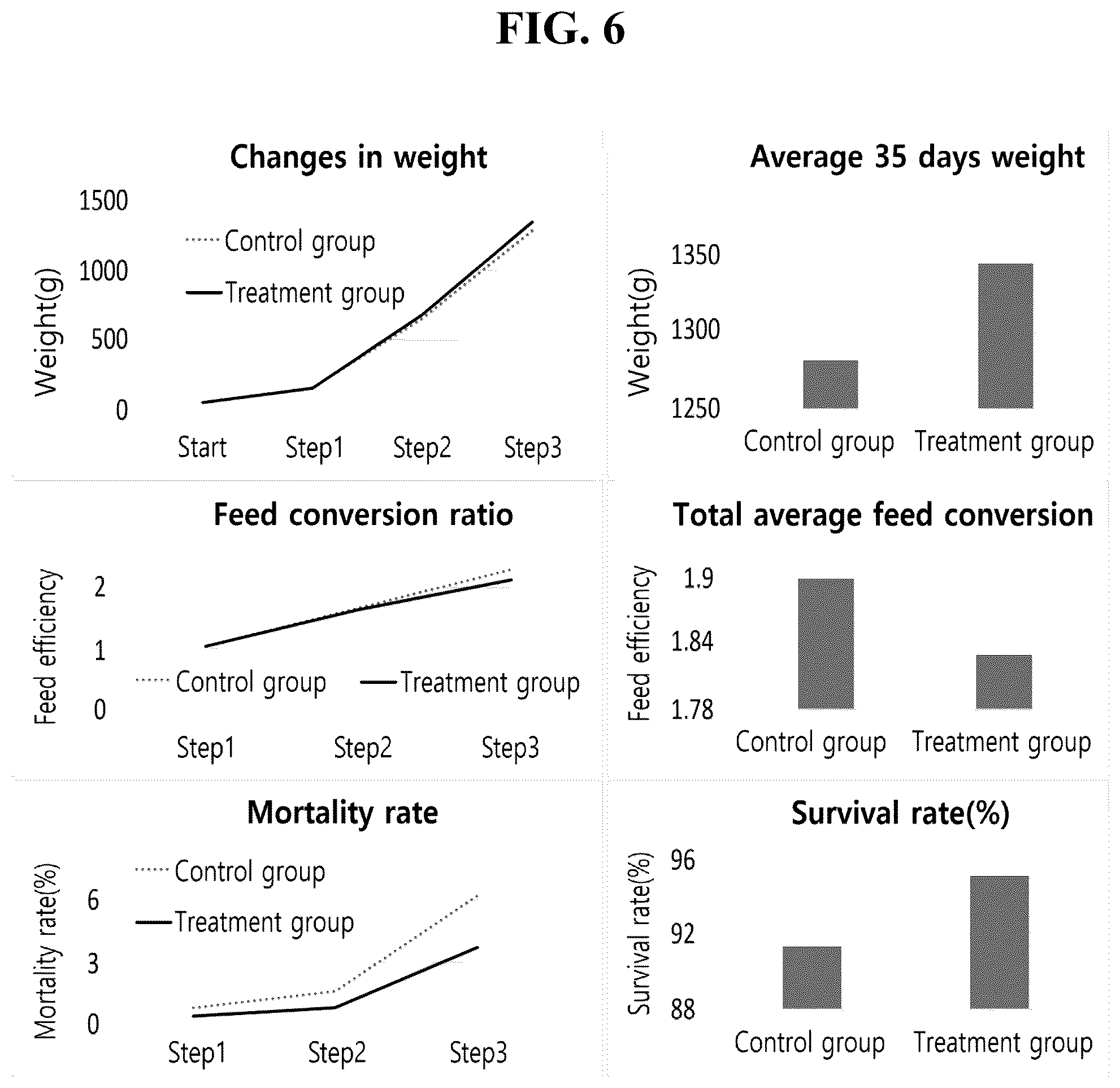 Patent US12588689 Figure 6 – Feed additive composition containing erythritol