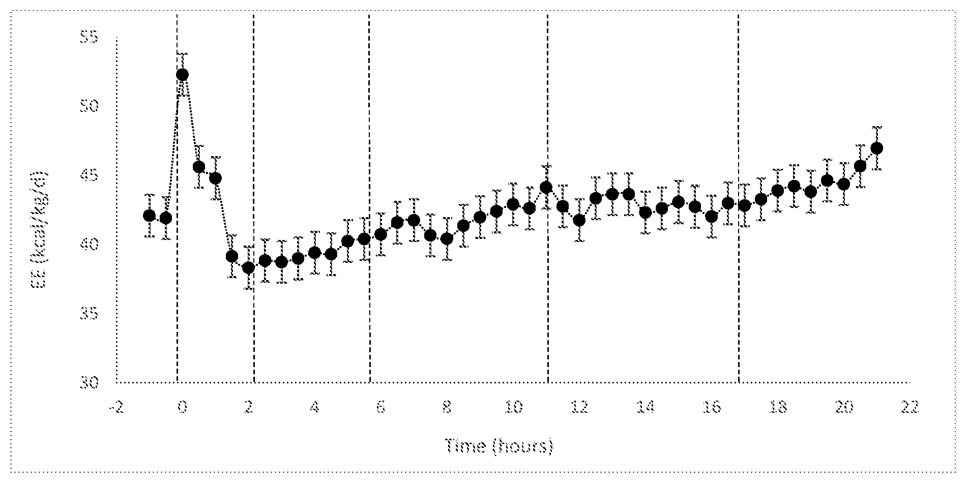 Patent US12588690 Figure 1 – Net energy model for companion animals and methods