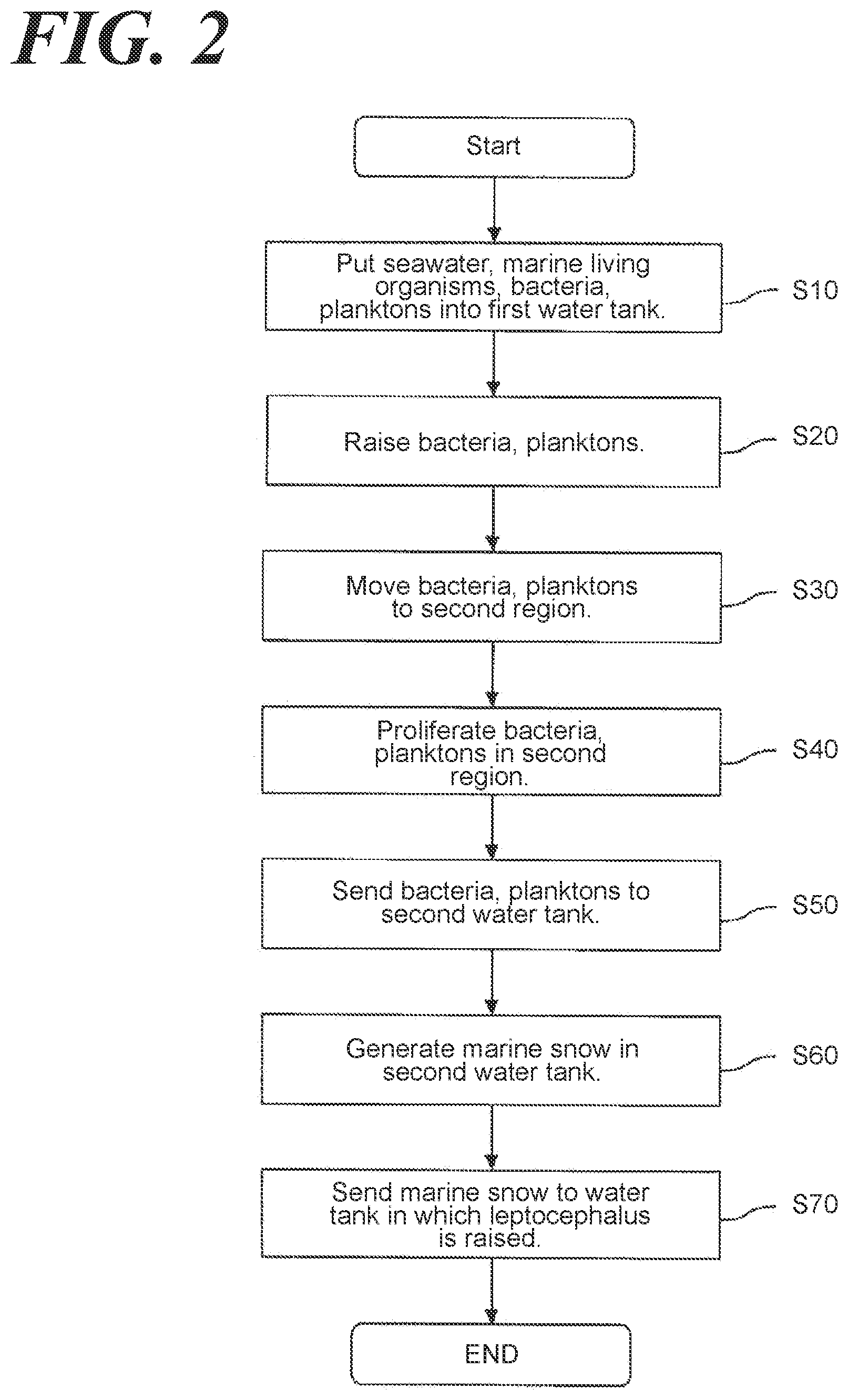 Patent US12588692 Figure 2 – Feed production device, feed production method, and feed device