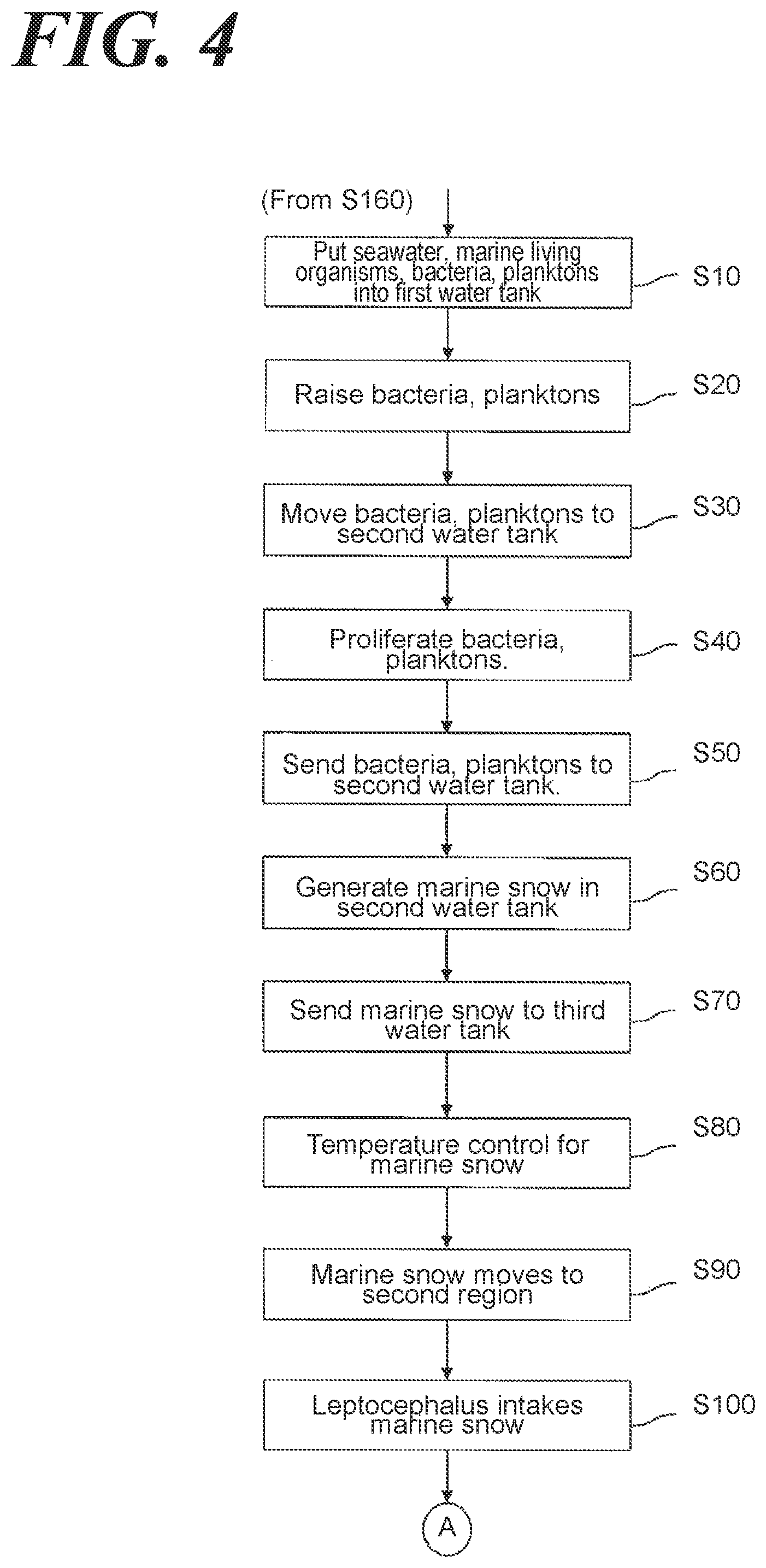 Patent US12588692 Figure 4 – Feed production device, feed production method, and feed device