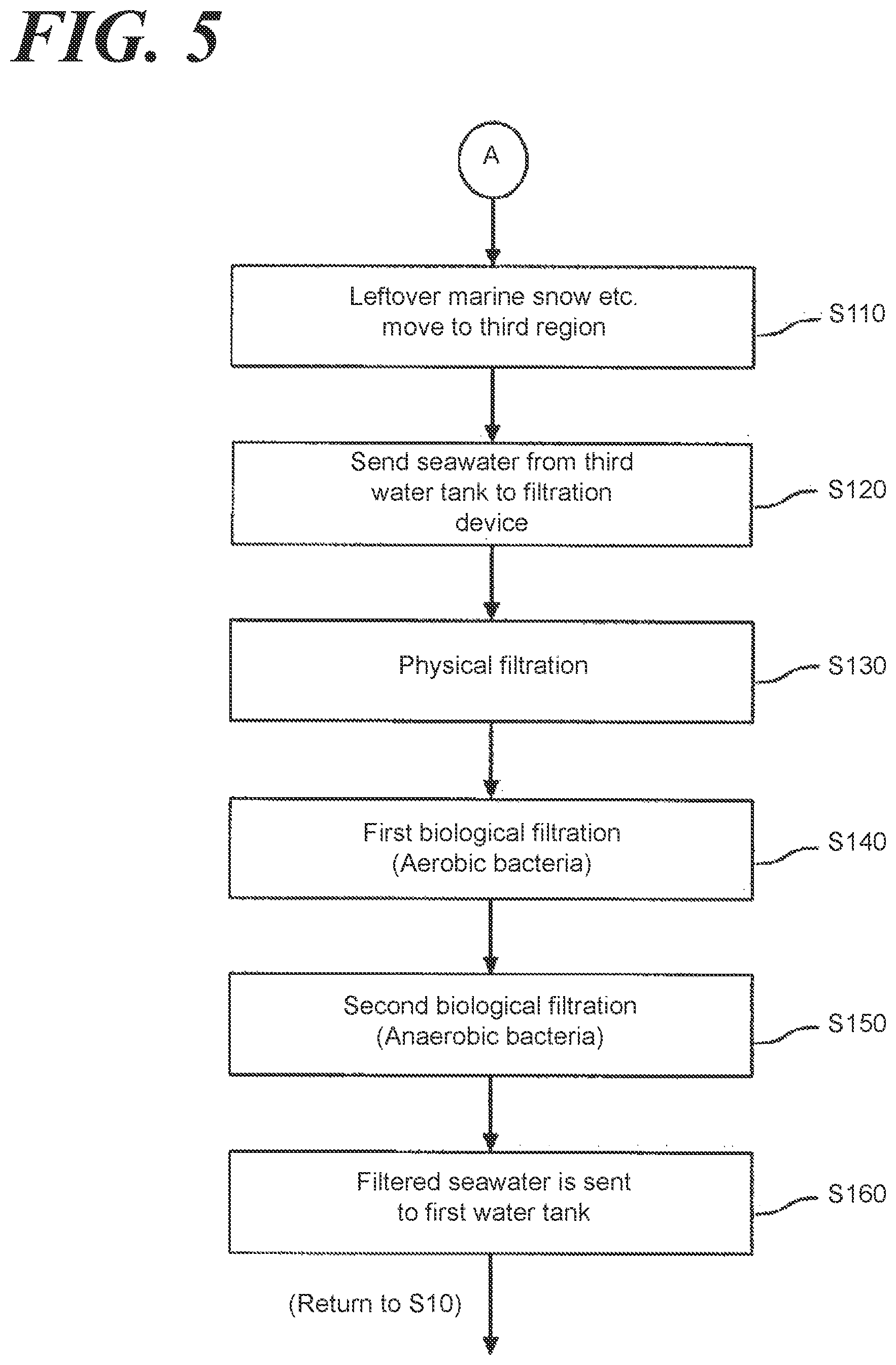 Patent US12588692 Figure 5 – Feed production device, feed production method, and feed device