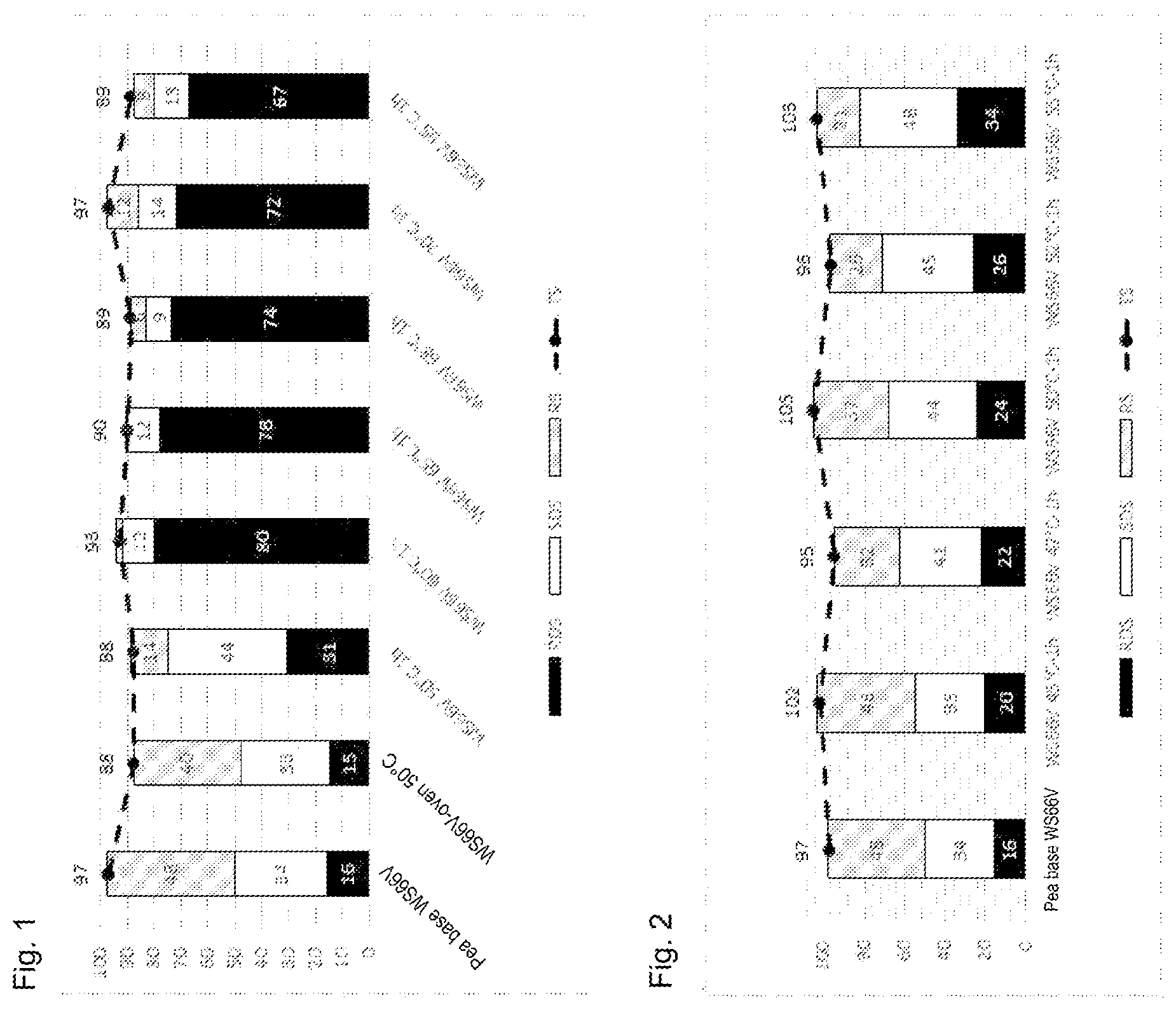 Patent US12588696 Figure 1 – Method for annealing pea starch