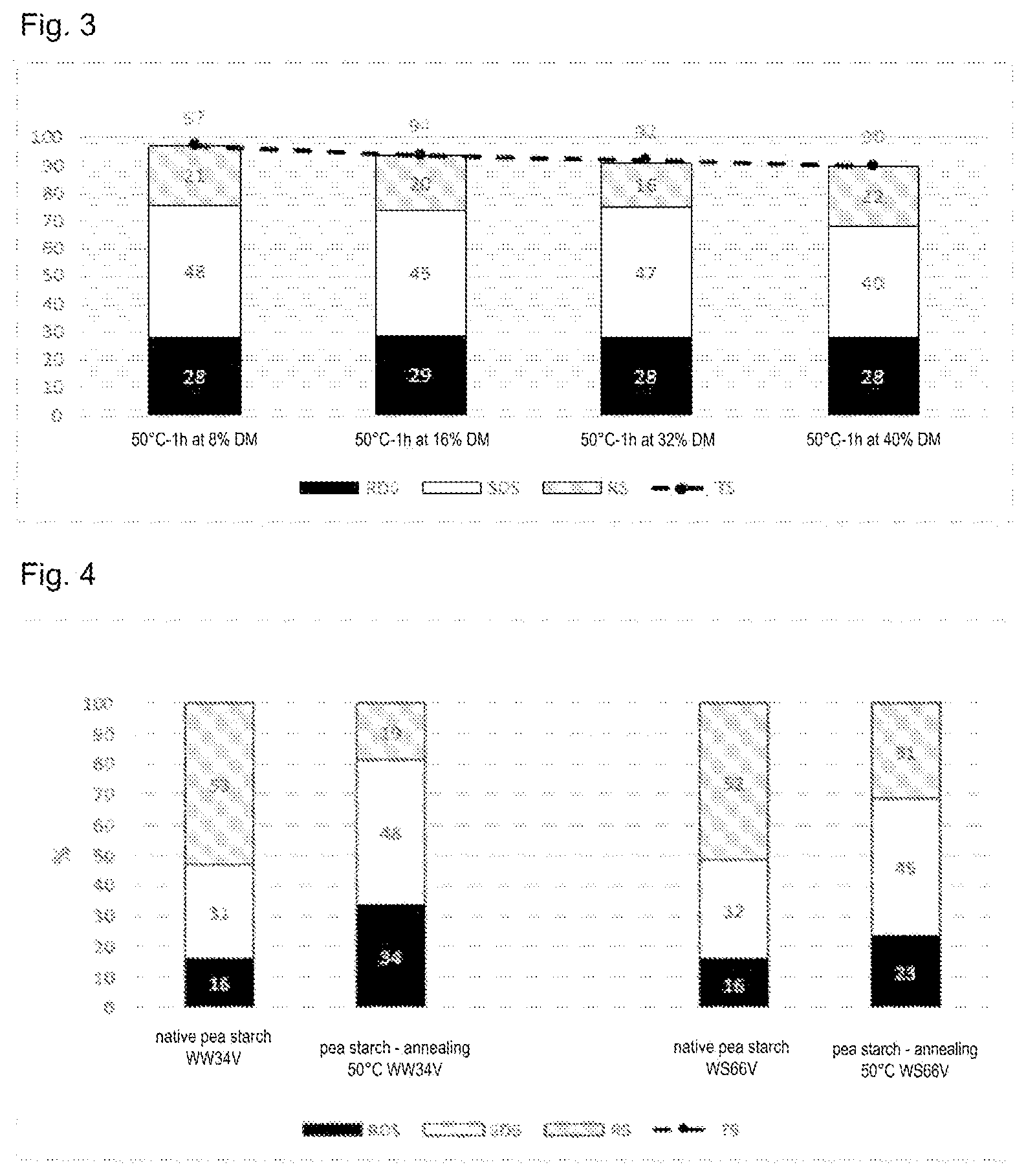 Patent US12588696 Figure 2 – Method for annealing pea starch