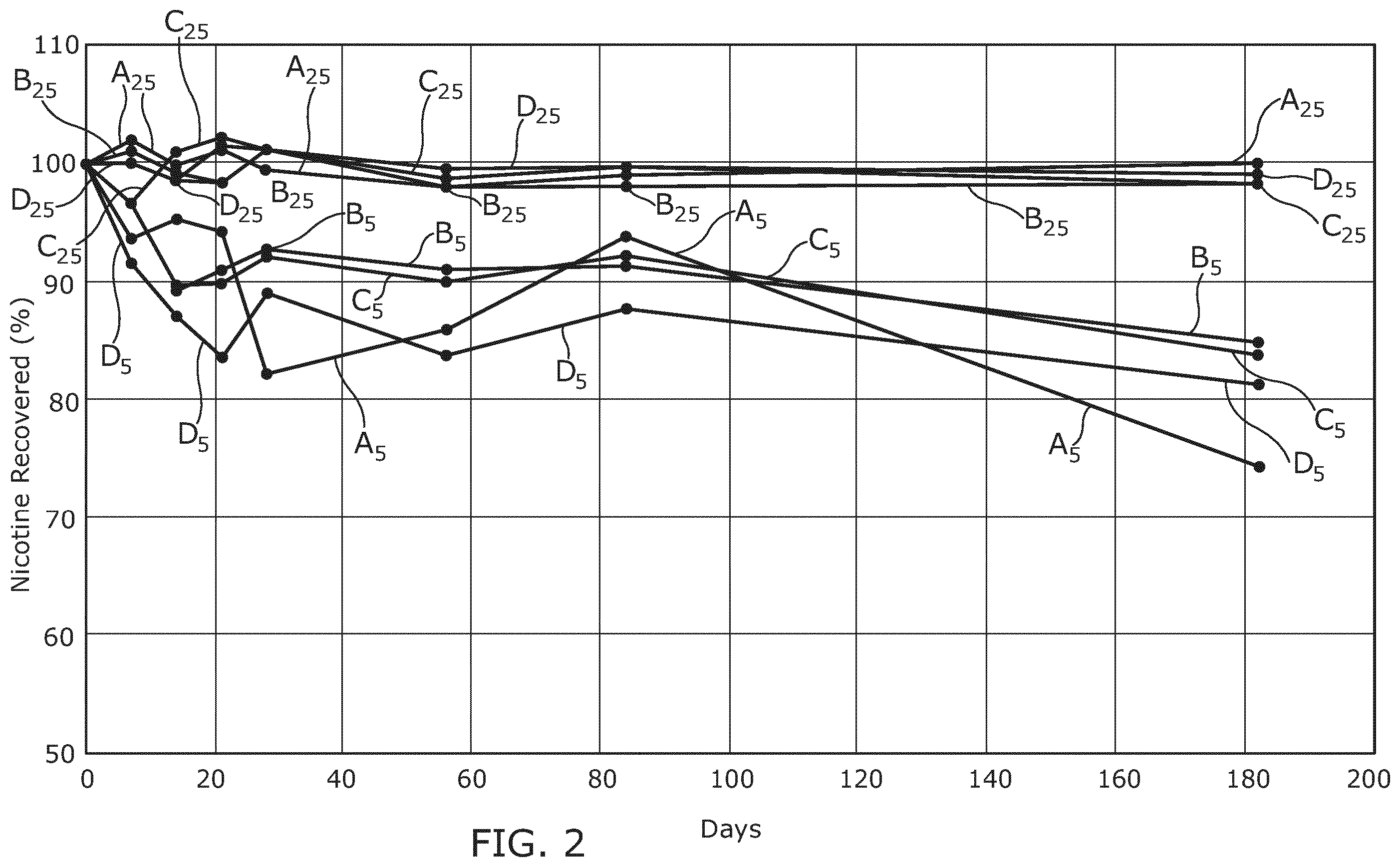 Patent US12588698 Figure 2 – Aerosolizable nicotine-containing formulations