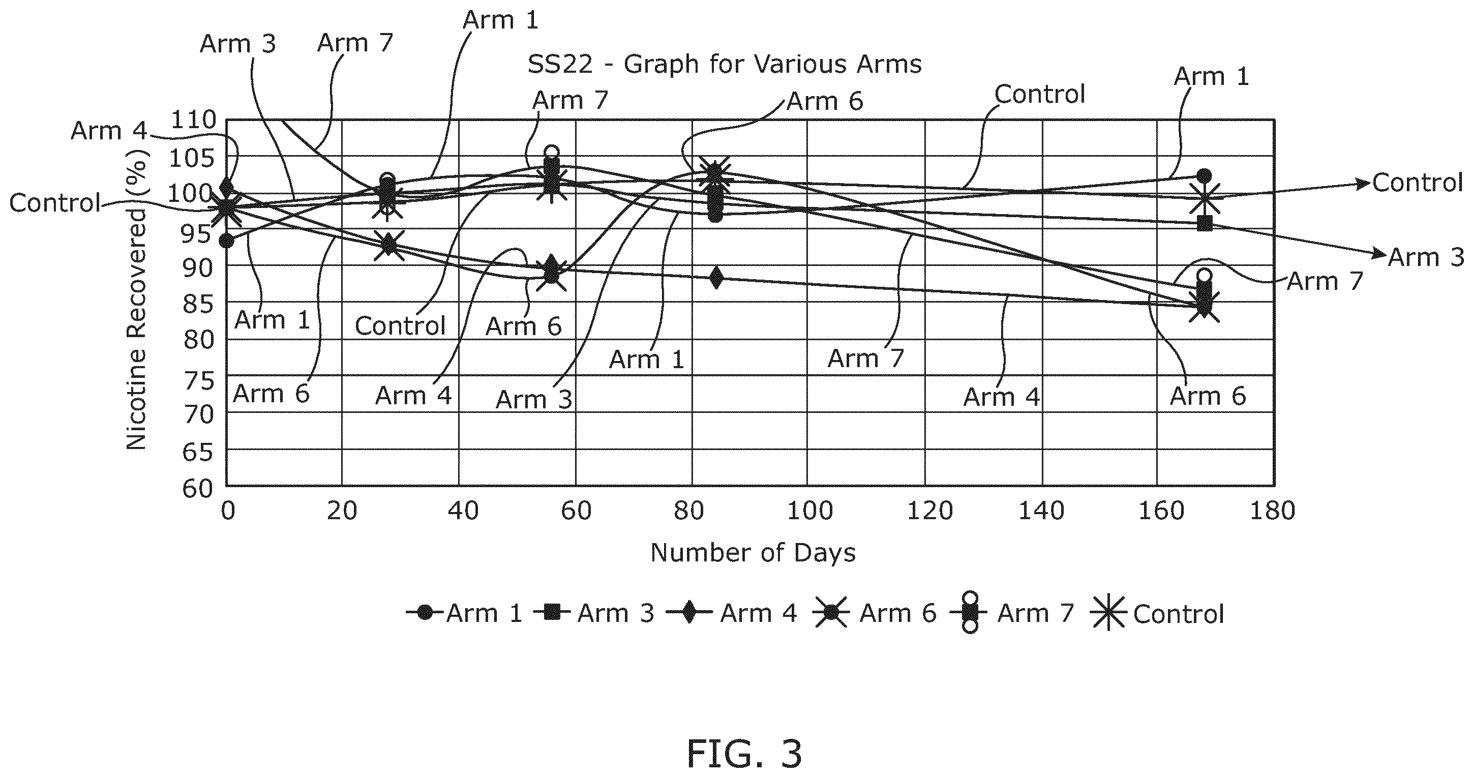 Patent US12588698 Figure 3 – Aerosolizable nicotine-containing formulations