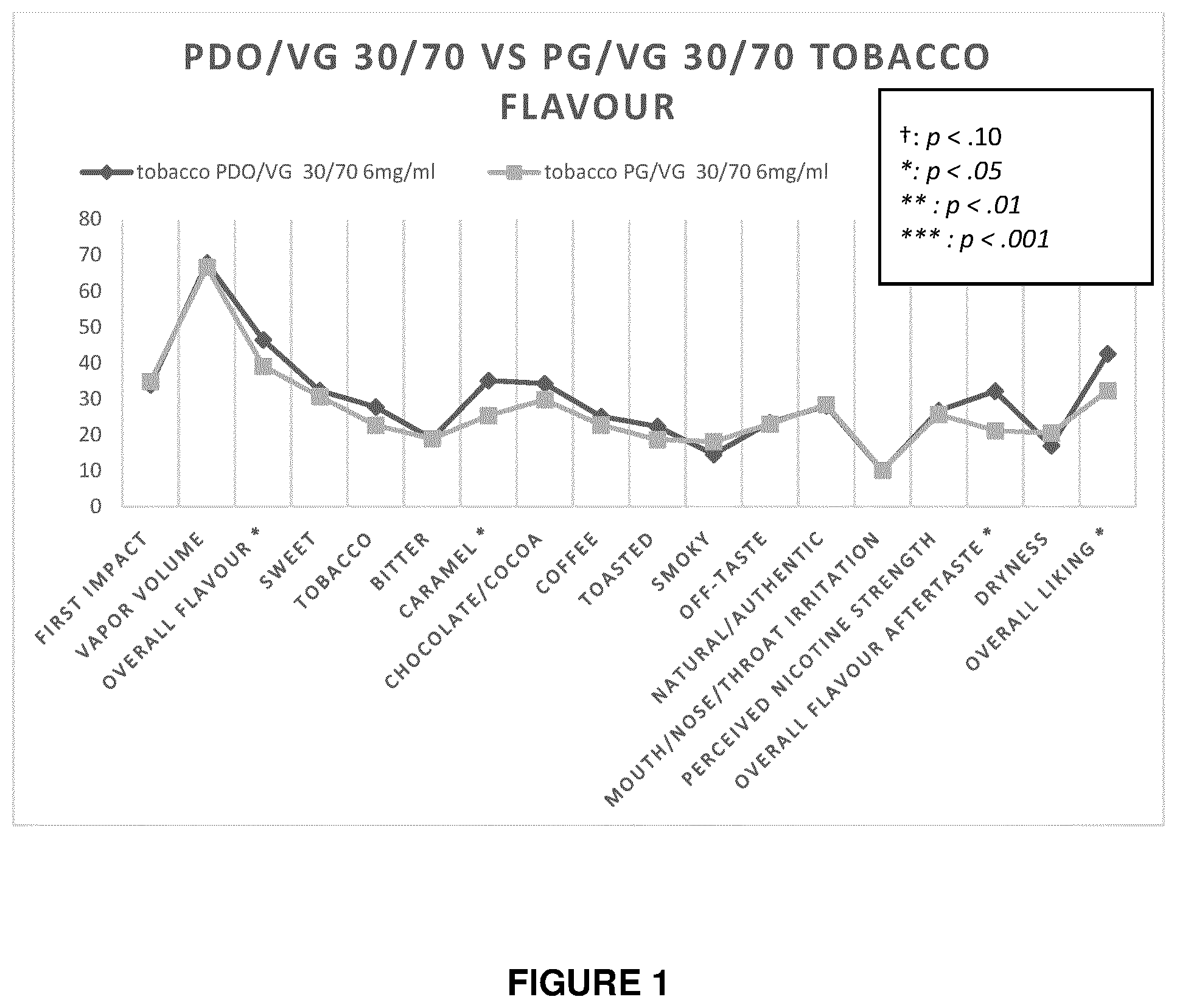 Patent US12588700 Figure 1 – E-liquid composition comprising 1,3-propanediol below 50% by weight of the composition