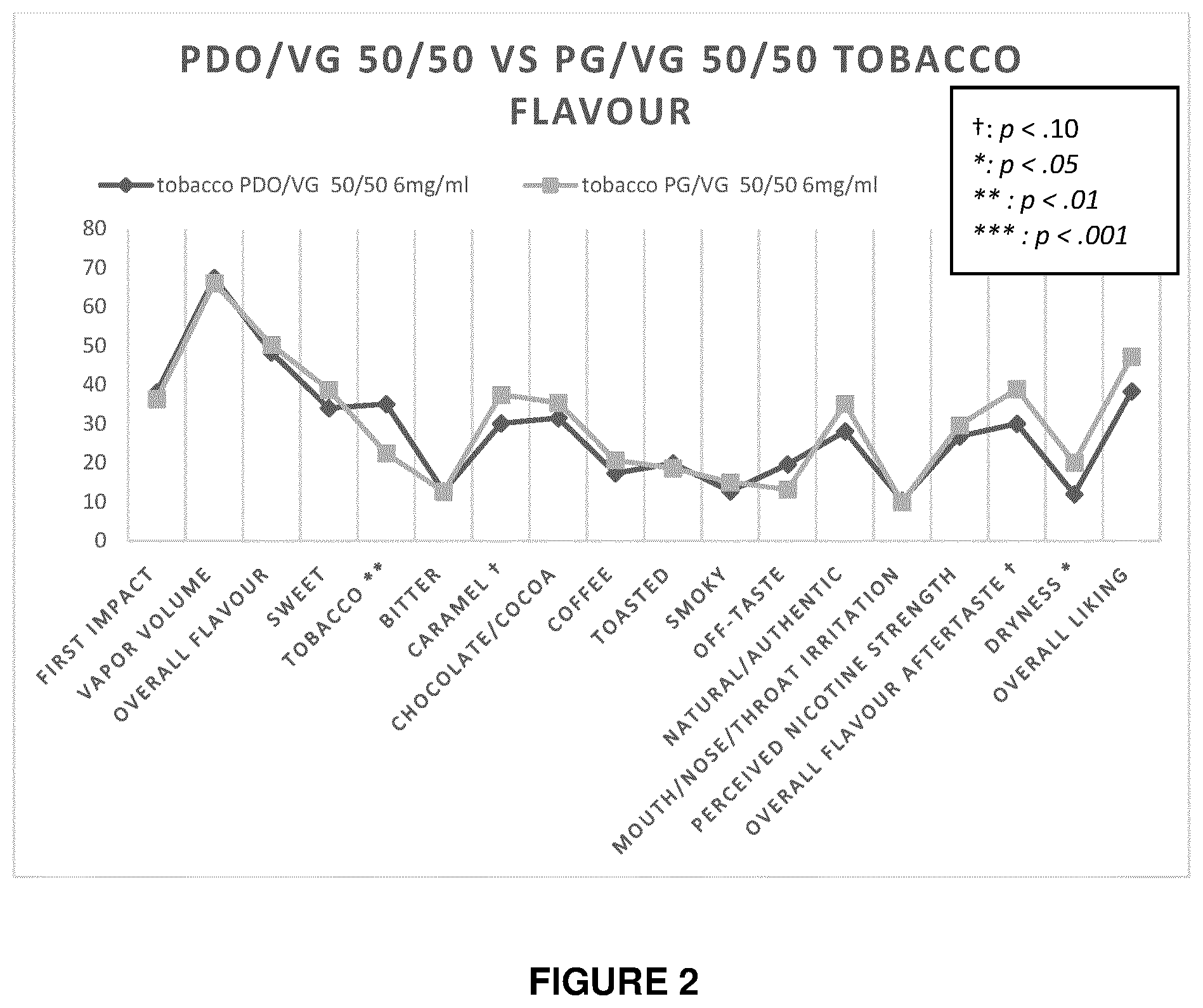 Patent US12588700 Figure 2 – E-liquid composition comprising 1,3-propanediol below 50% by weight of the composition