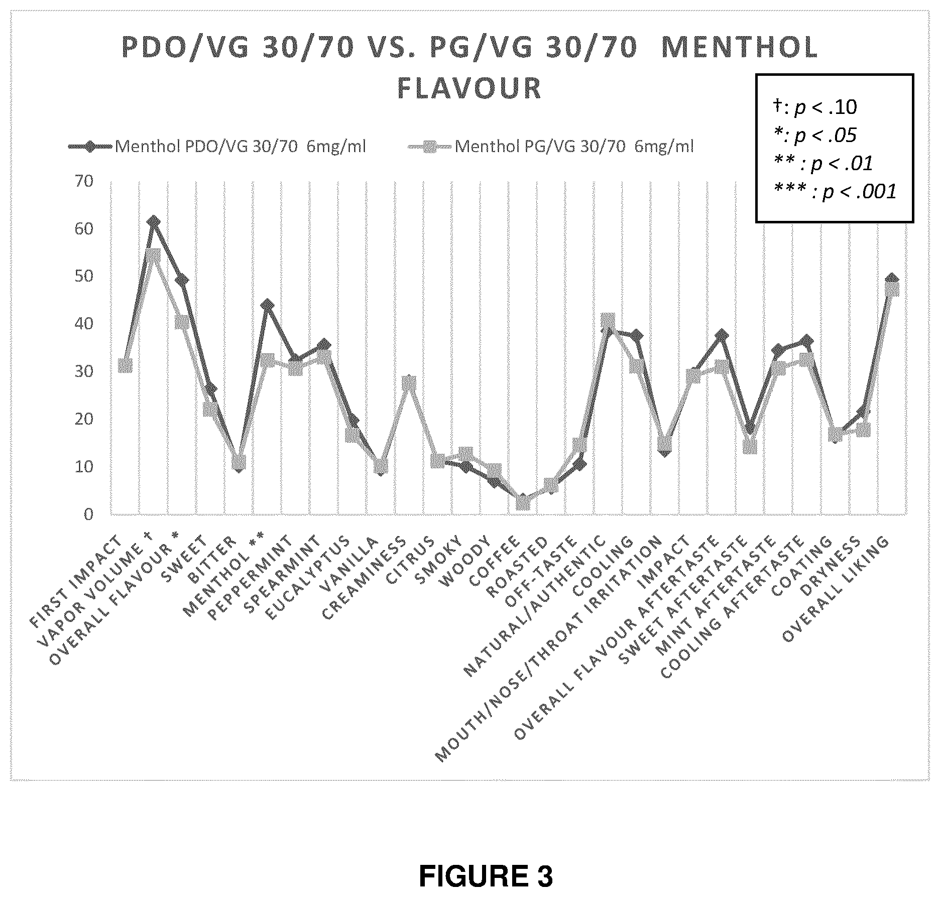 Patent US12588700 Figure 3 – E-liquid composition comprising 1,3-propanediol below 50% by weight of the composition